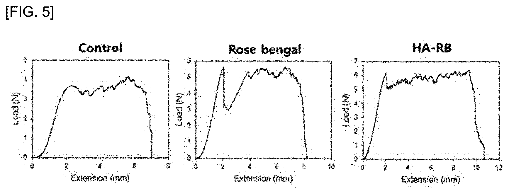 Patent US12403326 Figure 5 – System for corneal cross-linking and correcting vision by using LED contact lens and eye dye
