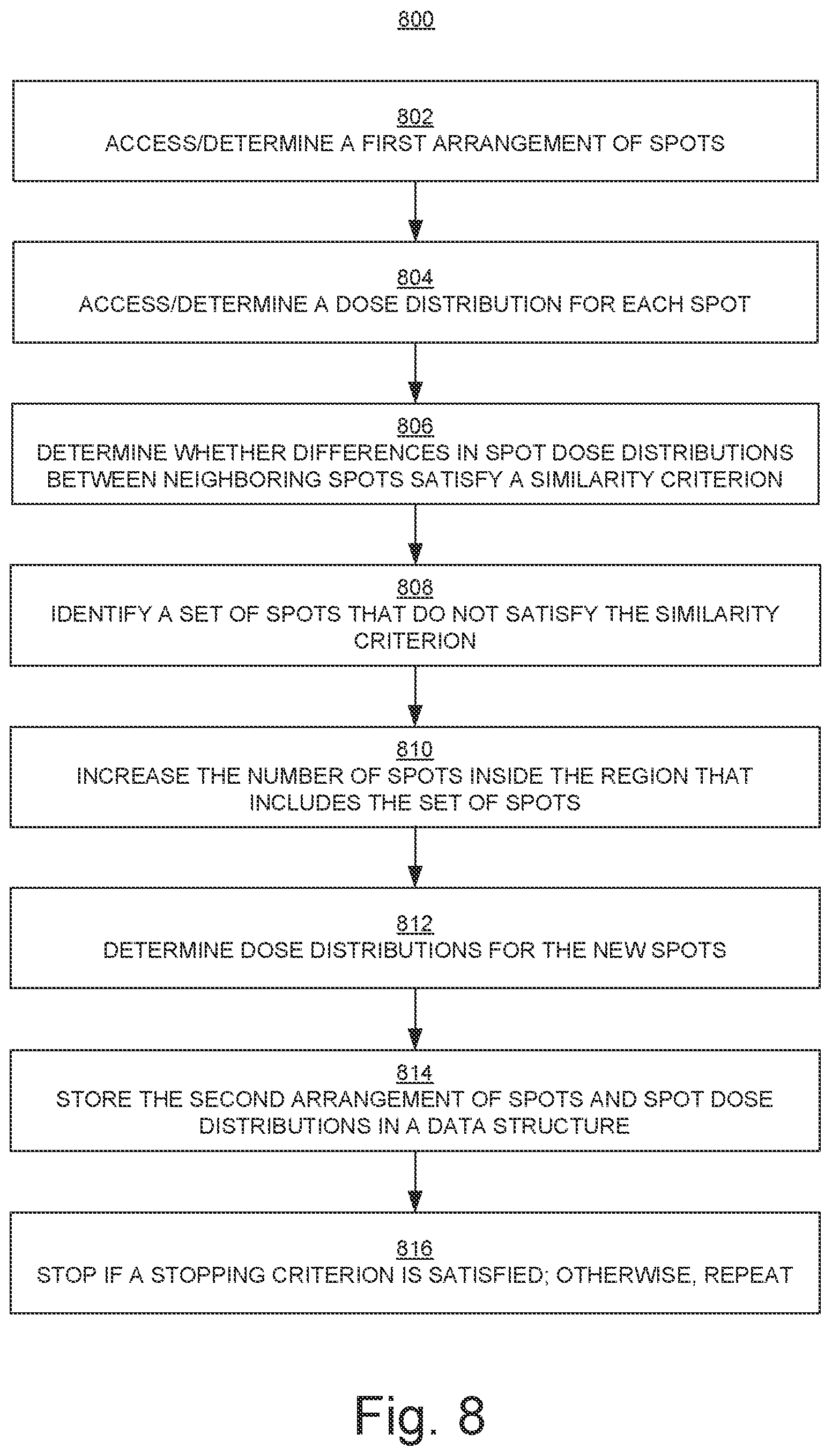 Patent US12403327 Figure 6 – Radiation treatment planning systems and methods with interpolable spot placements and dose distributions