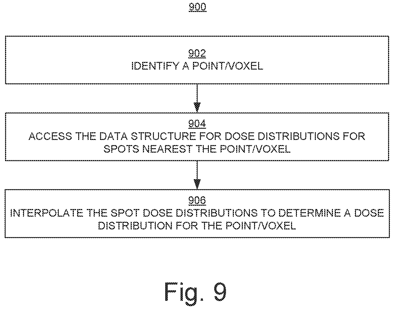 Patent US12403327 Figure 7 – Radiation treatment planning systems and methods with interpolable spot placements and dose distributions