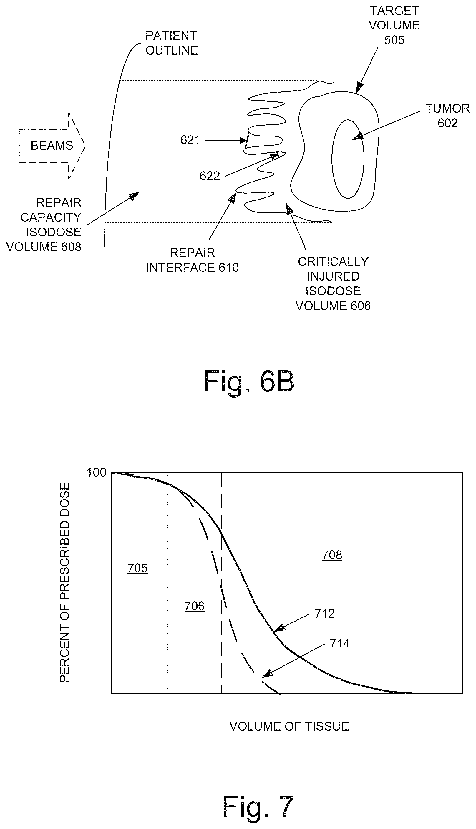 Patent US12403328 Figure 4 – Enhanced dose rate/ultra-high dose rate radiation and spatially fractioned radiation therapy