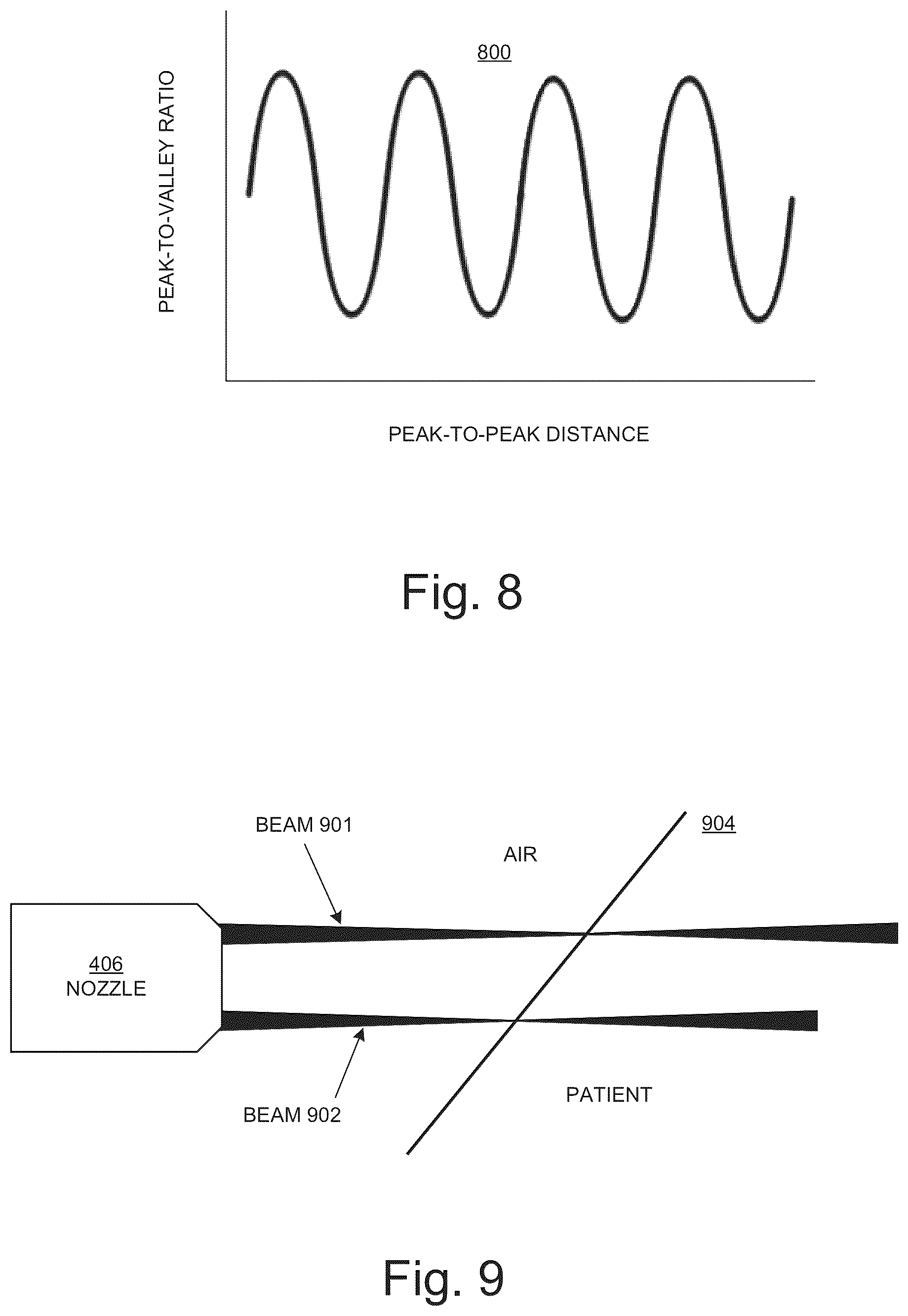 Patent US12403328 Figure 5 – Enhanced dose rate/ultra-high dose rate radiation and spatially fractioned radiation therapy