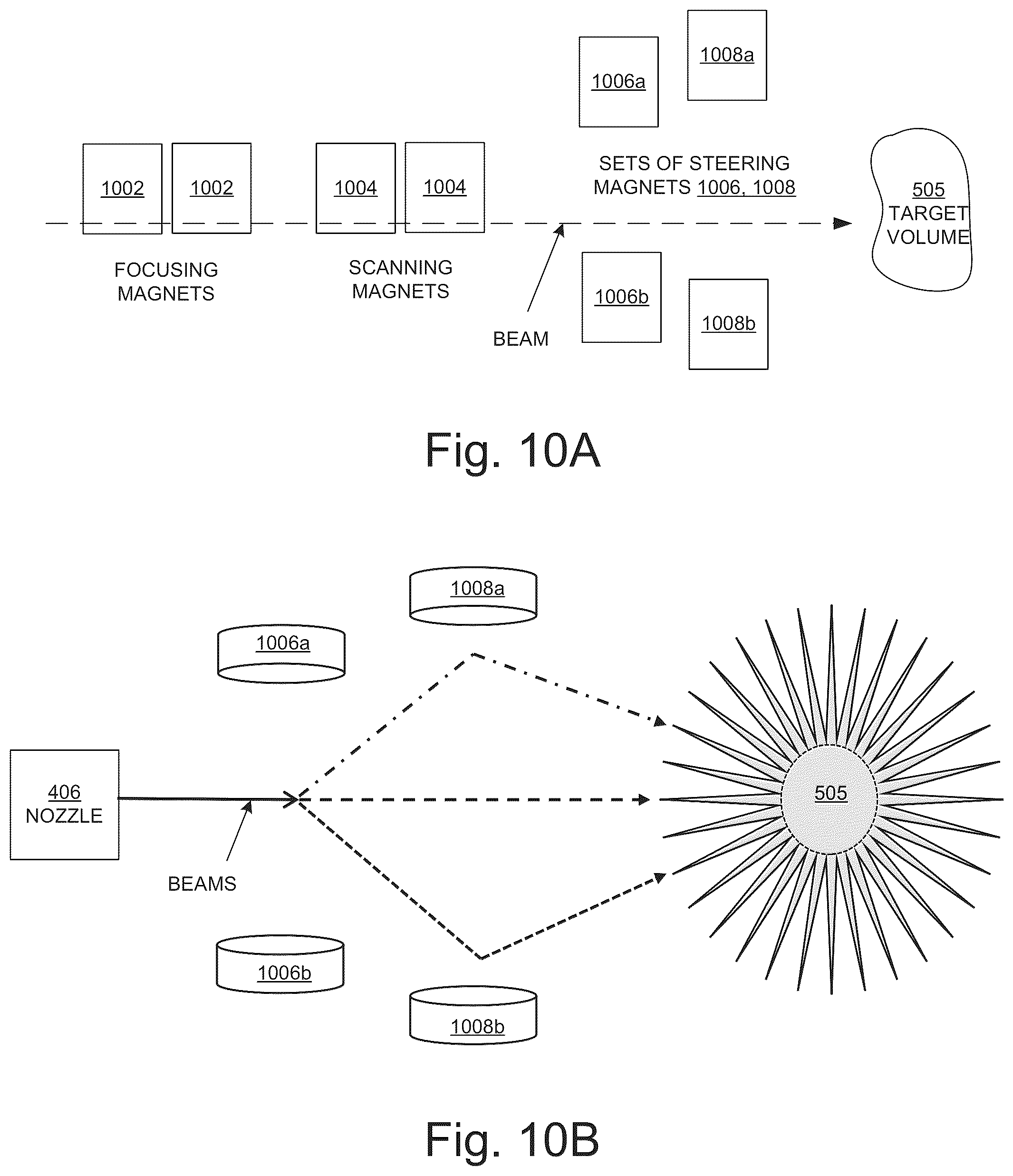 Patent US12403328 Figure 6 – Enhanced dose rate/ultra-high dose rate radiation and spatially fractioned radiation therapy