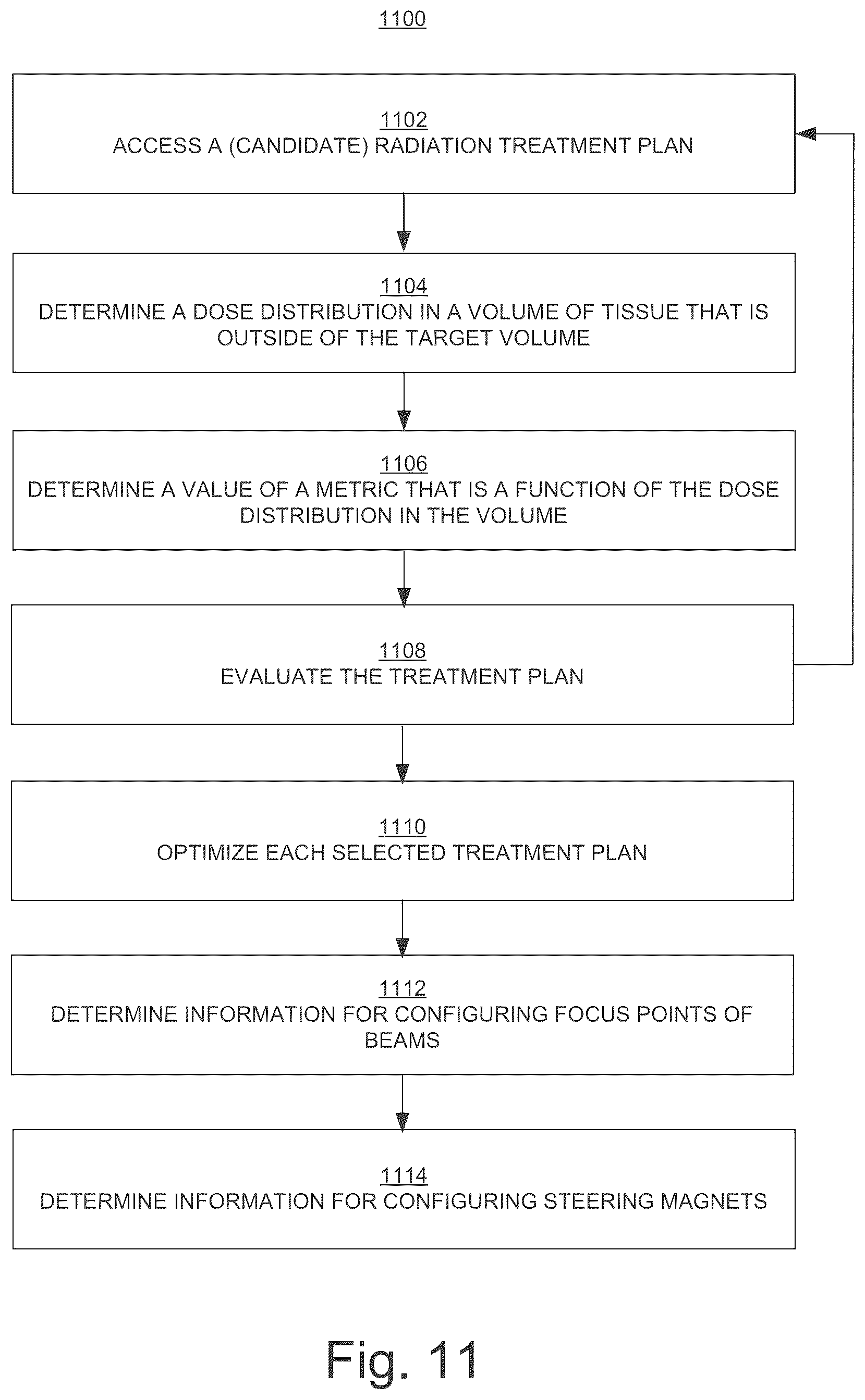 Patent US12403328 Figure 7 – Enhanced dose rate/ultra-high dose rate radiation and spatially fractioned radiation therapy