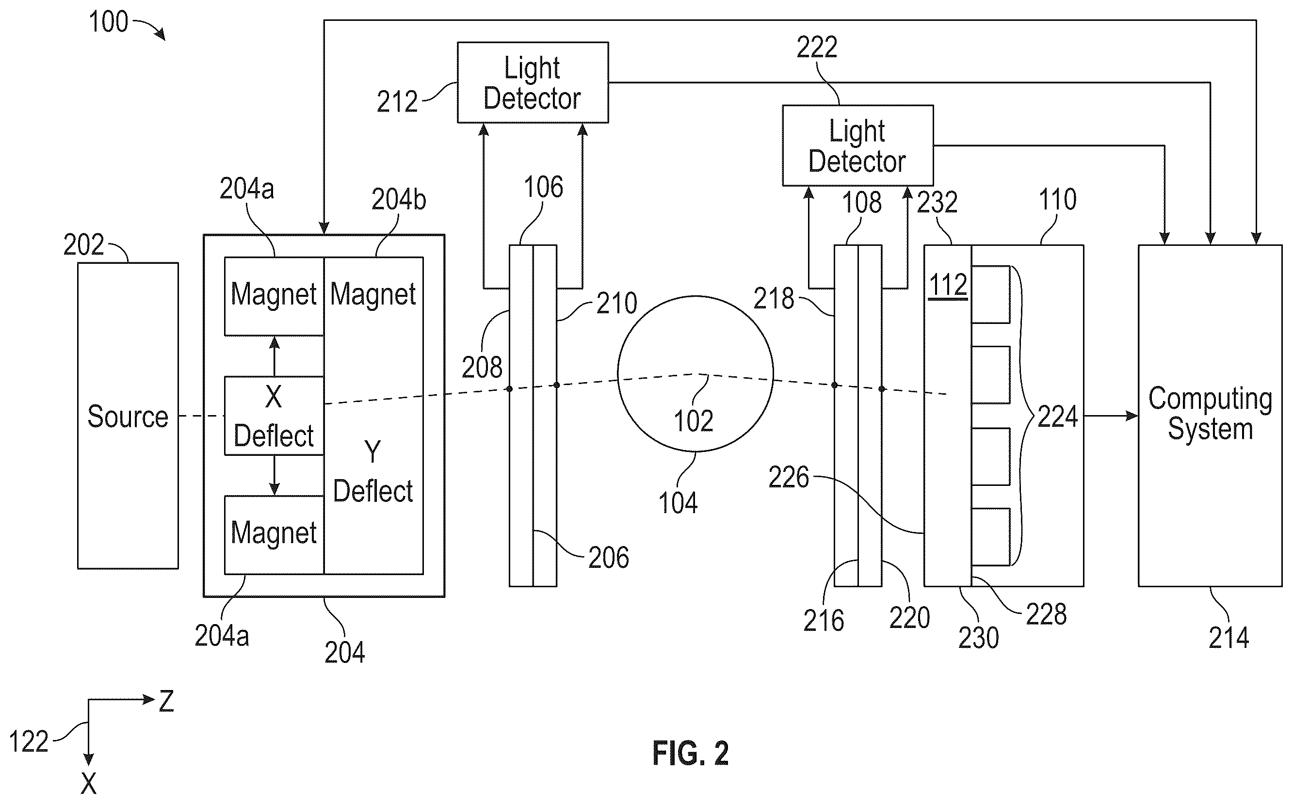 Patent US12403329 Figure 2 – Updating proton stopping power maps for proton radiation therapy treatment planning