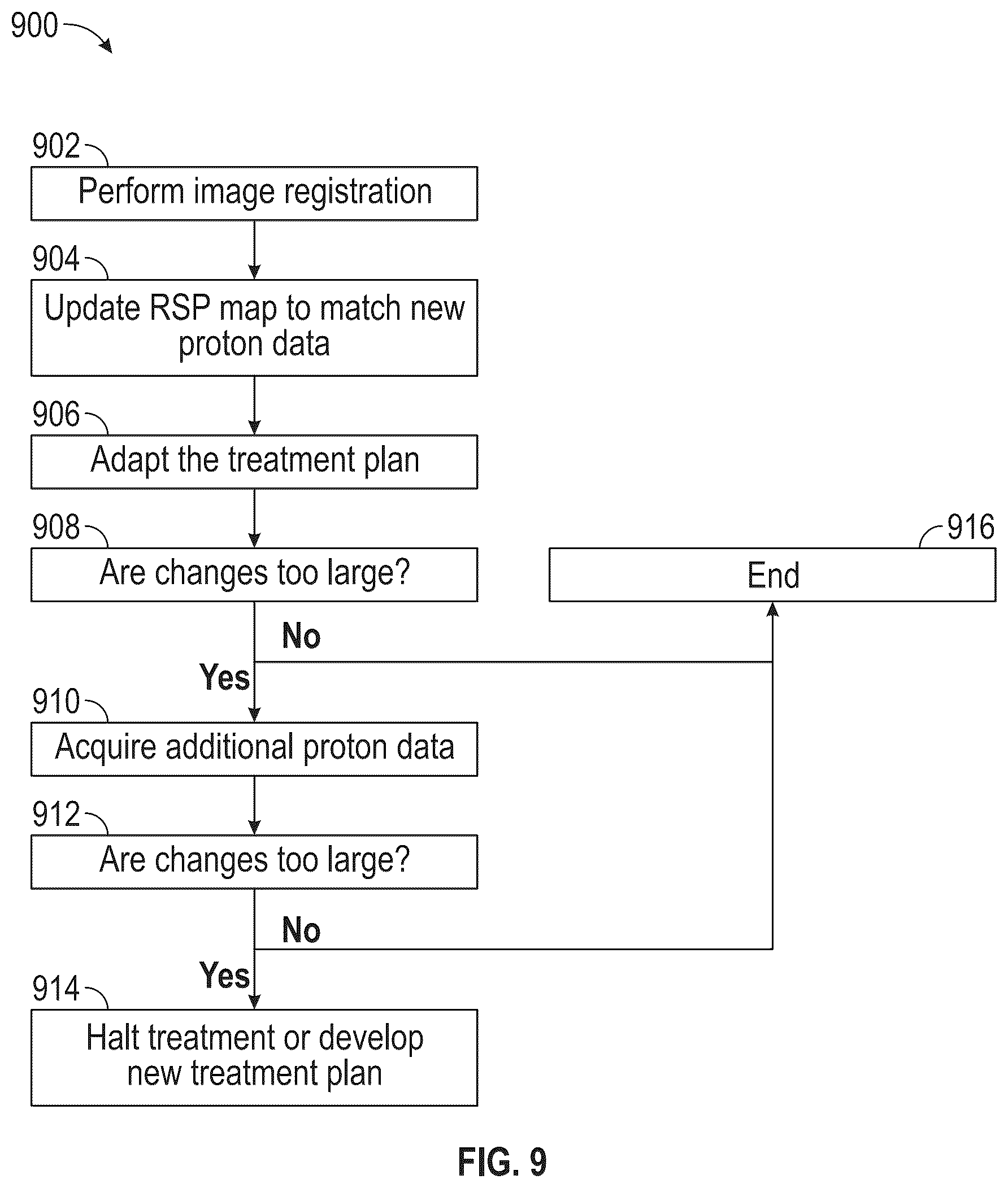 Patent US12403329 Figure 9 – Updating proton stopping power maps for proton radiation therapy treatment planning