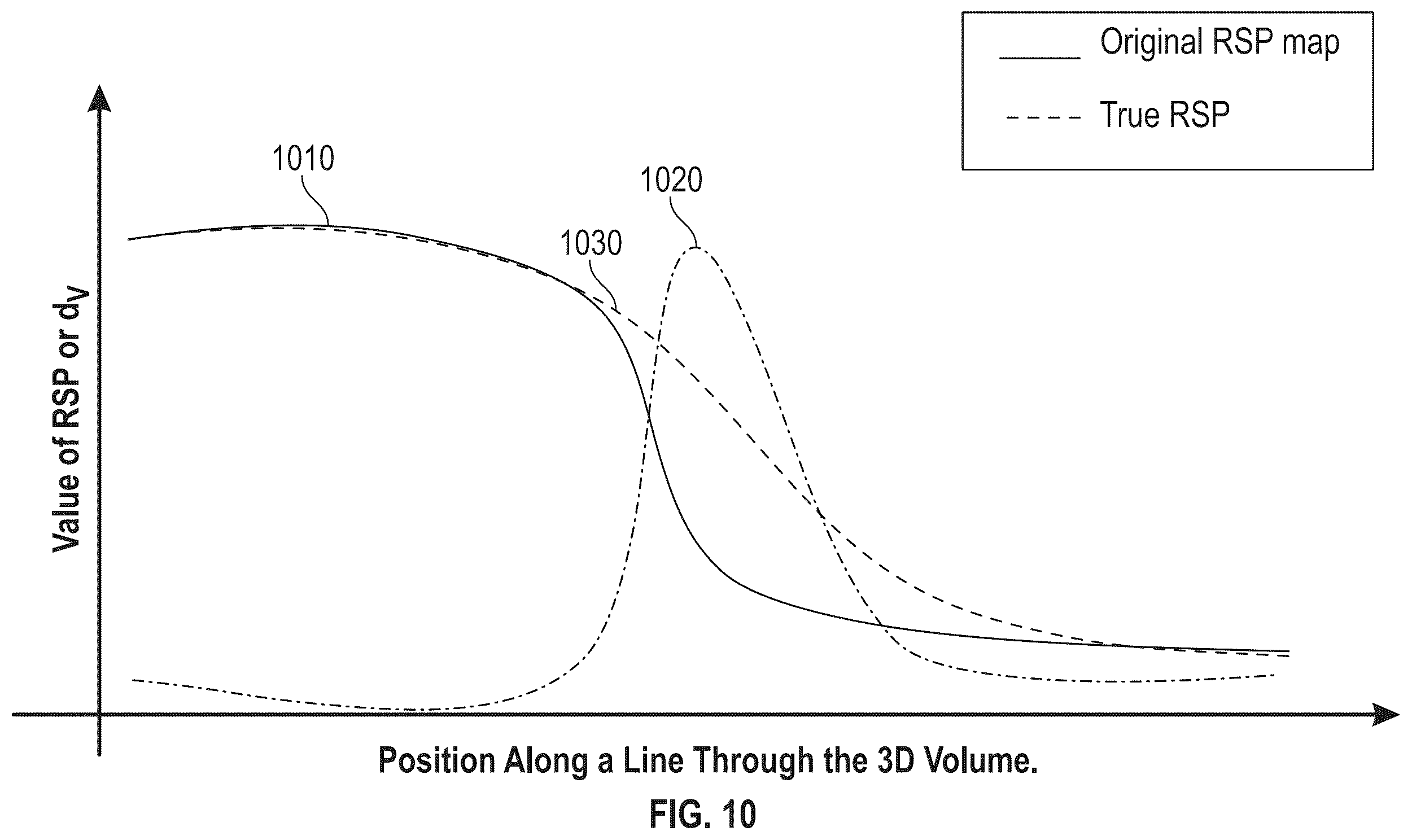Patent US12403329 Figure 10 – Updating proton stopping power maps for proton radiation therapy treatment planning