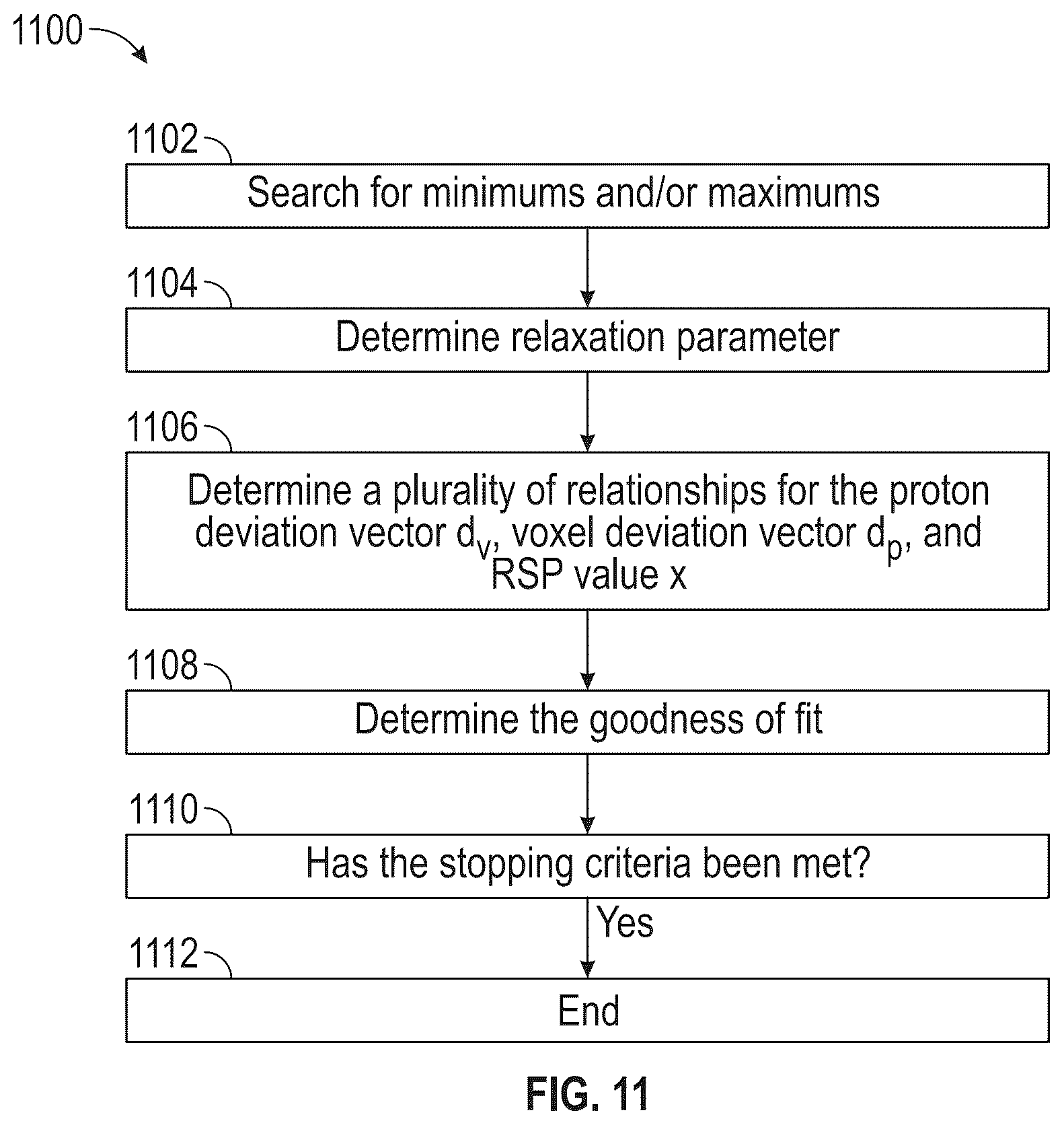 Patent US12403329 Figure 11 – Updating proton stopping power maps for proton radiation therapy treatment planning