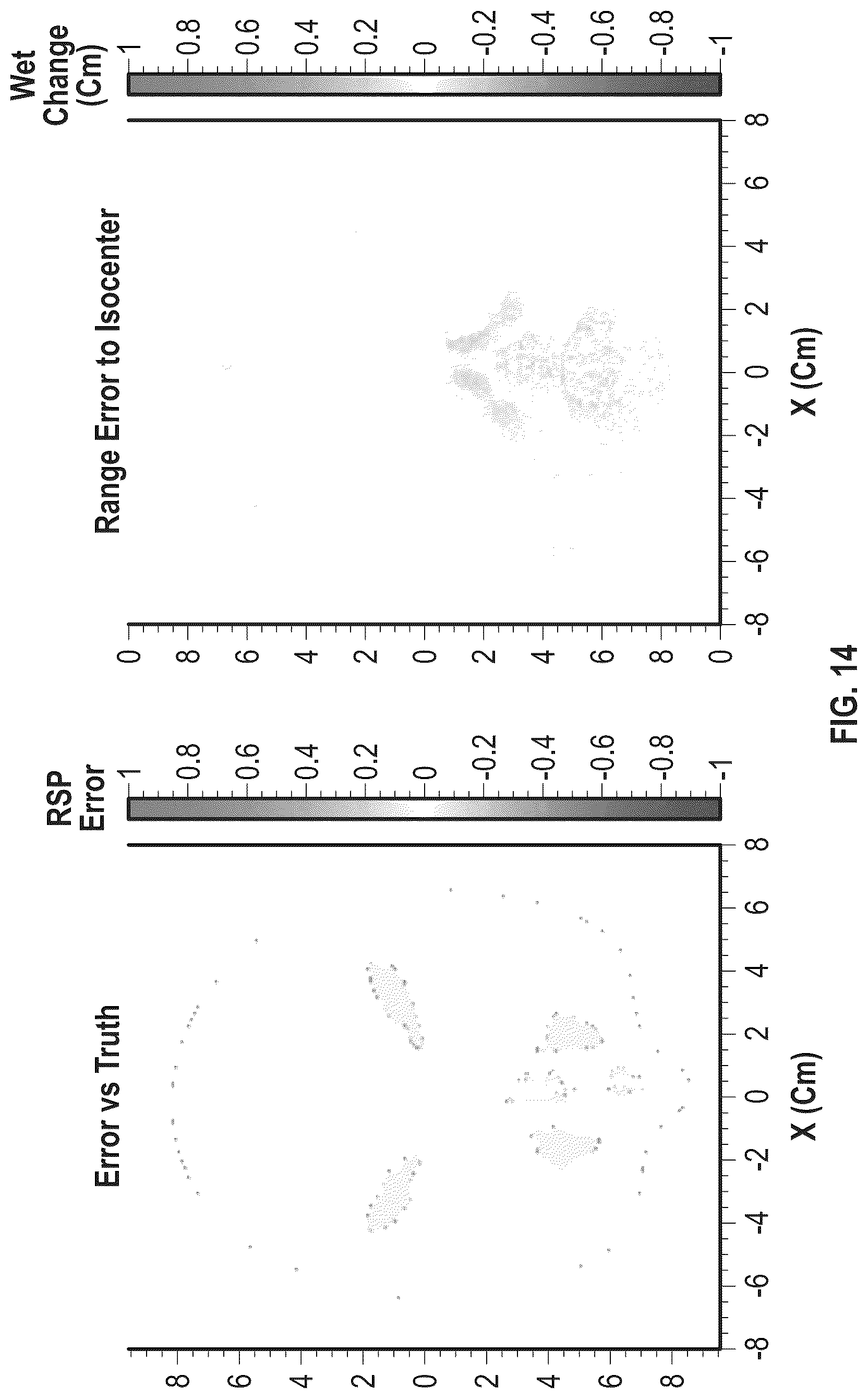 Patent US12403329 Figure 14 – Updating proton stopping power maps for proton radiation therapy treatment planning