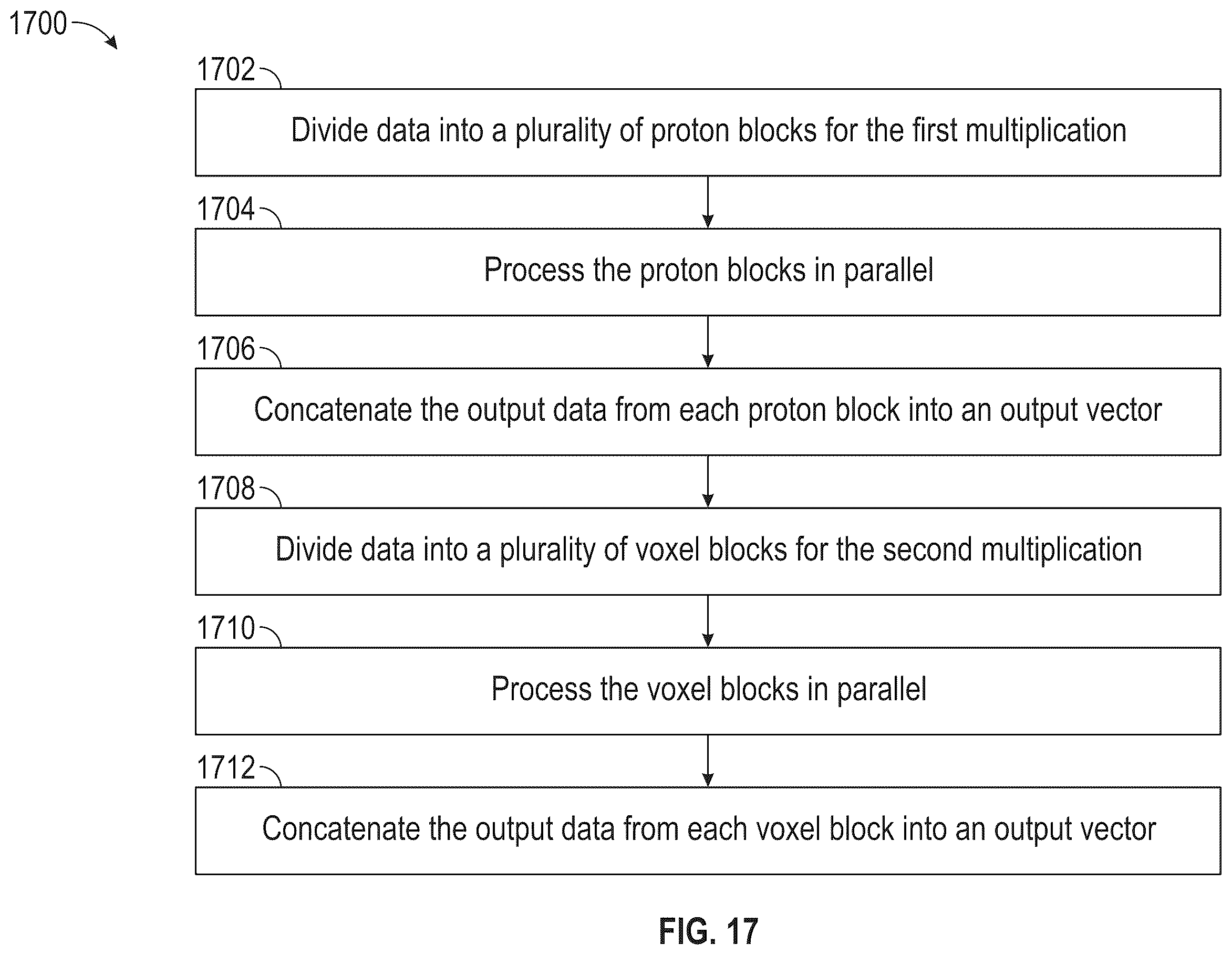 Patent US12403329 Figure 17 – Updating proton stopping power maps for proton radiation therapy treatment planning