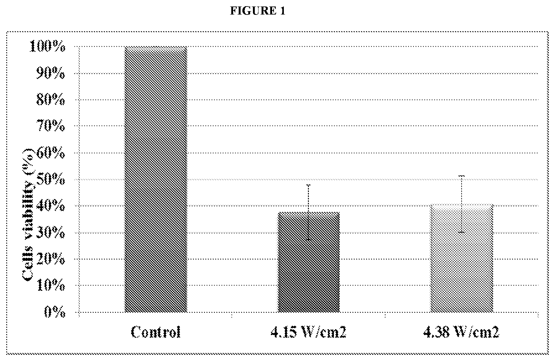 Patent US12403334 Figure 1 – Low intensity ultrasound therapy