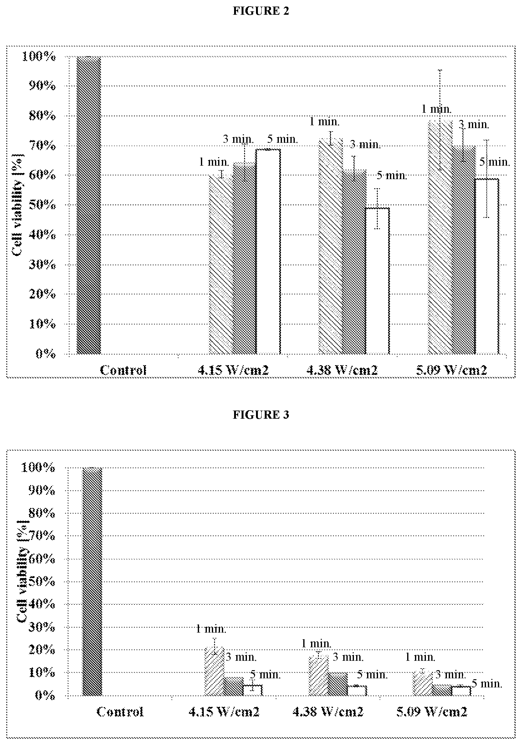 Patent US12403334 Figure 2 – Low intensity ultrasound therapy