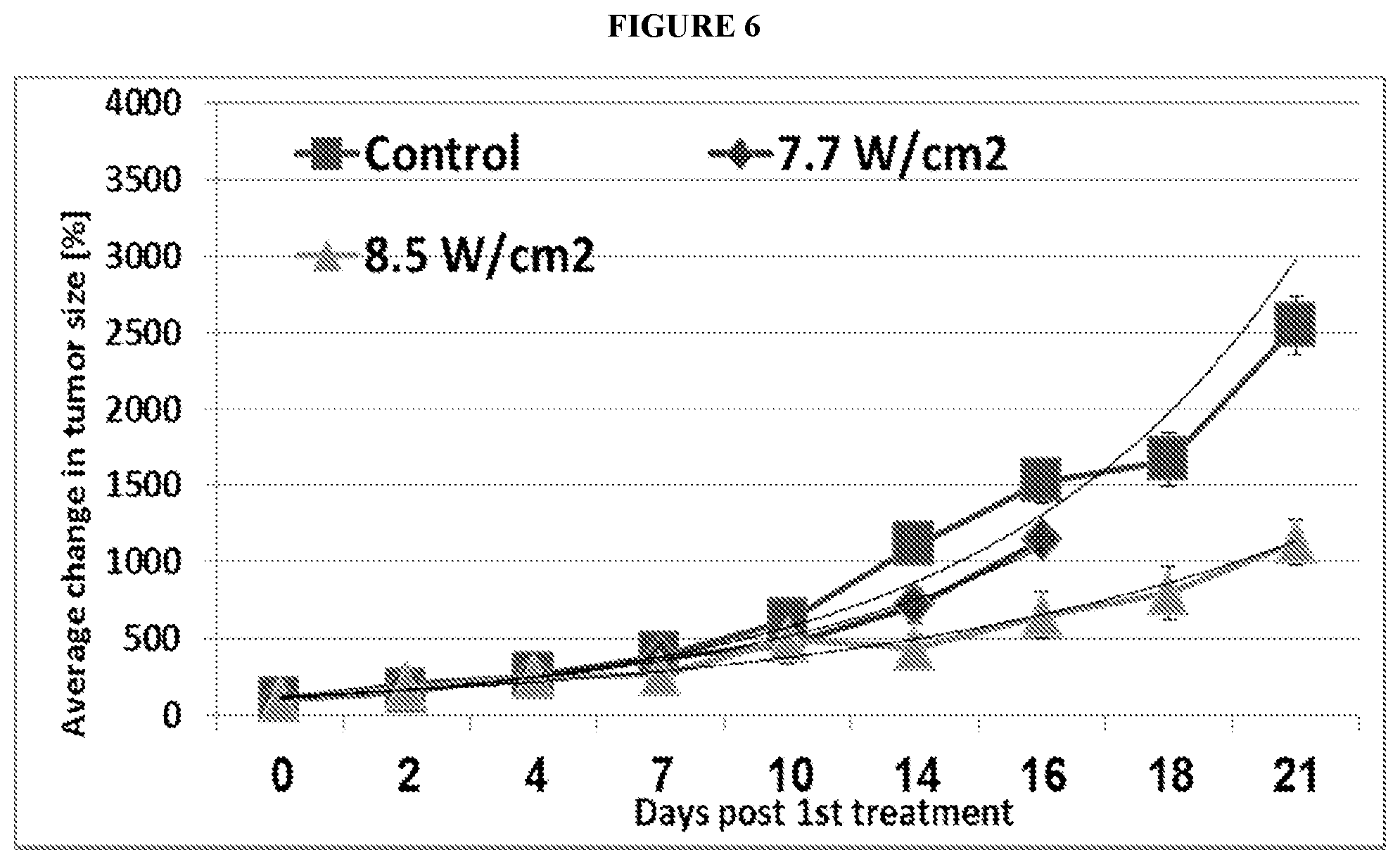 Patent US12403334 Figure 4 – Low intensity ultrasound therapy