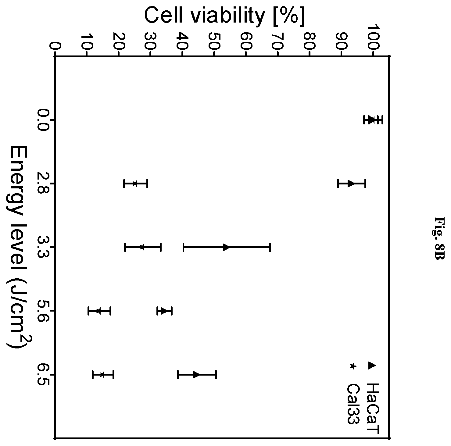 Patent US12403334 Figure 9 – Low intensity ultrasound therapy