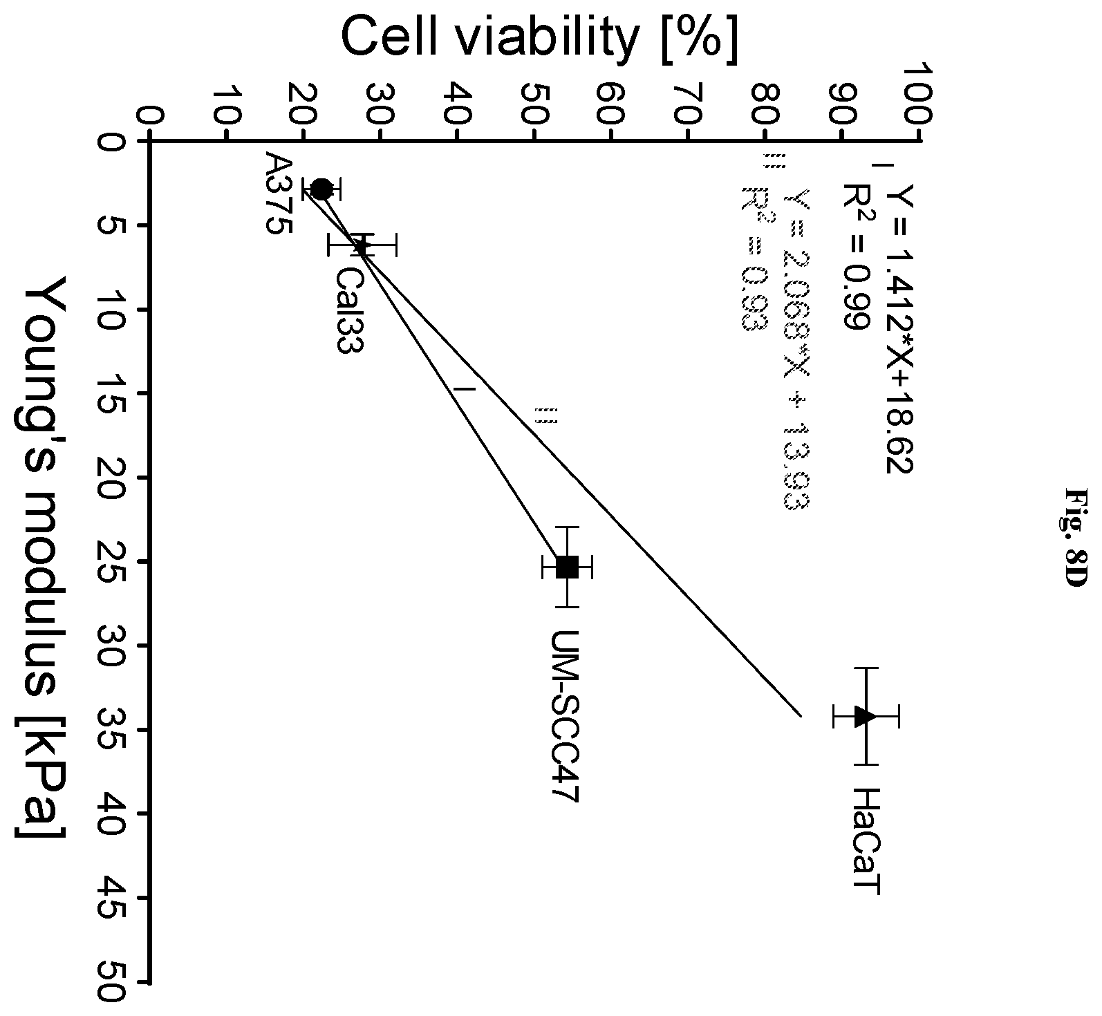 Patent US12403334 Figure 11 – Low intensity ultrasound therapy