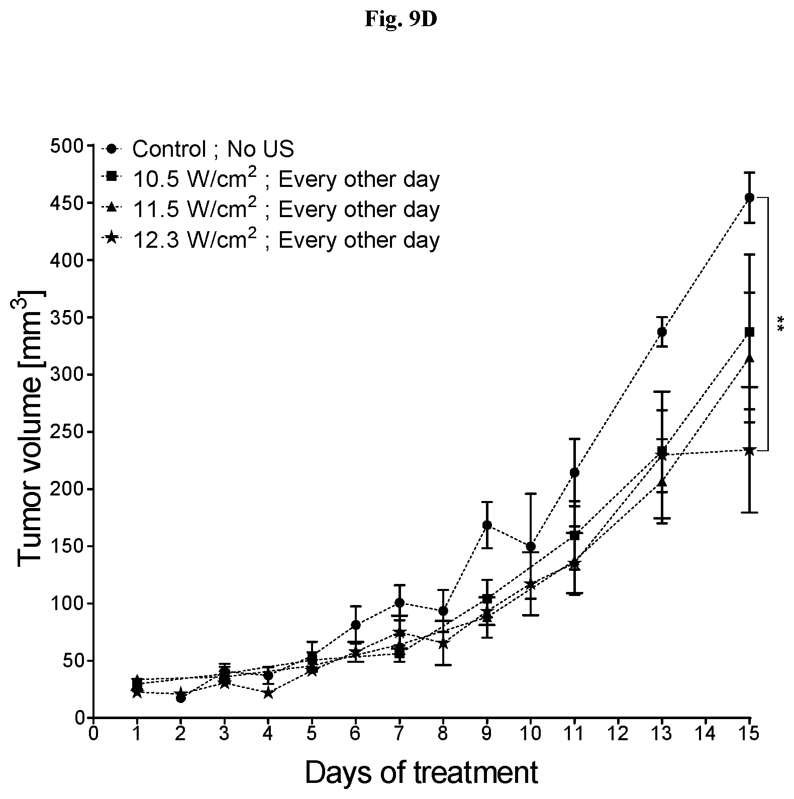 Patent US12403334 Figure 14 – Low intensity ultrasound therapy