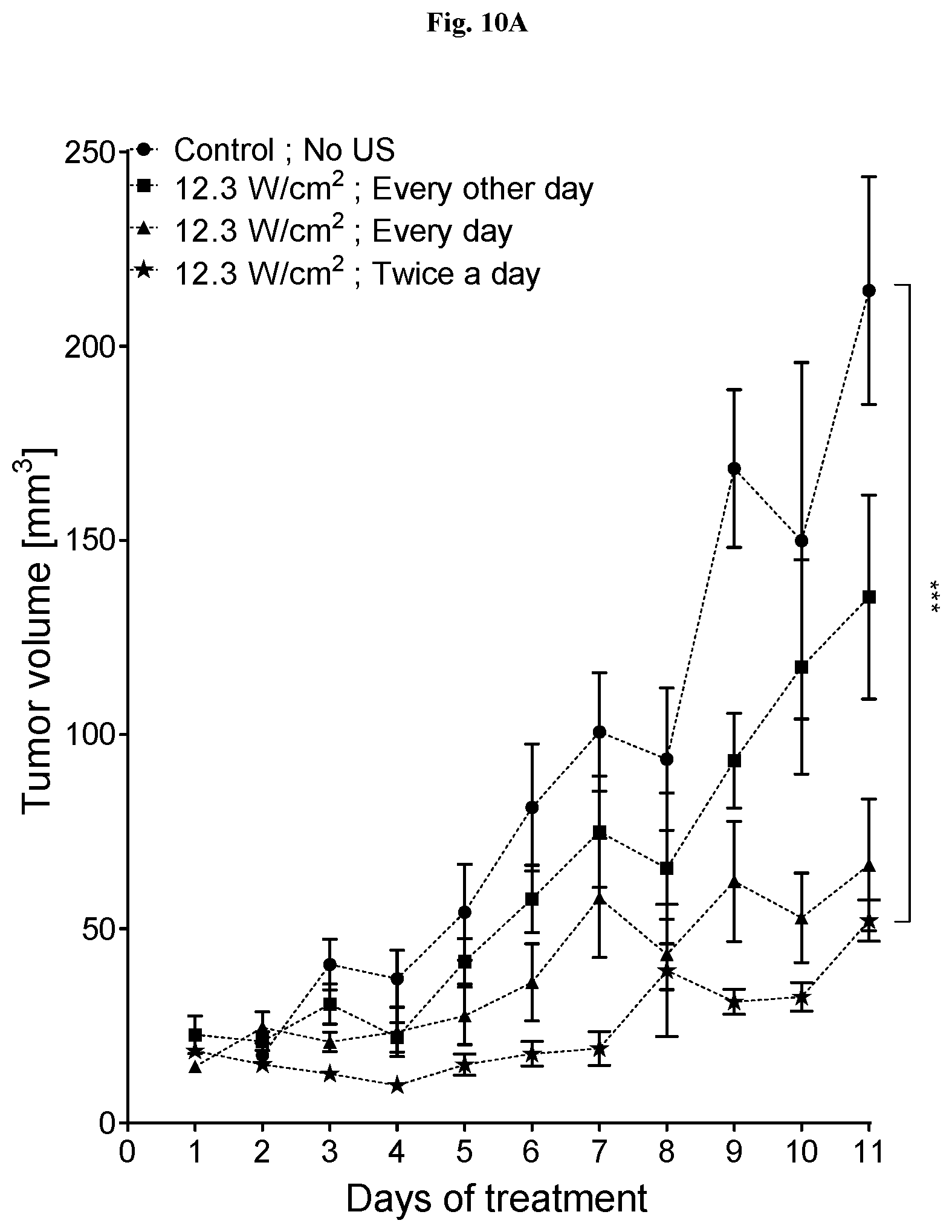 Patent US12403334 Figure 18 – Low intensity ultrasound therapy