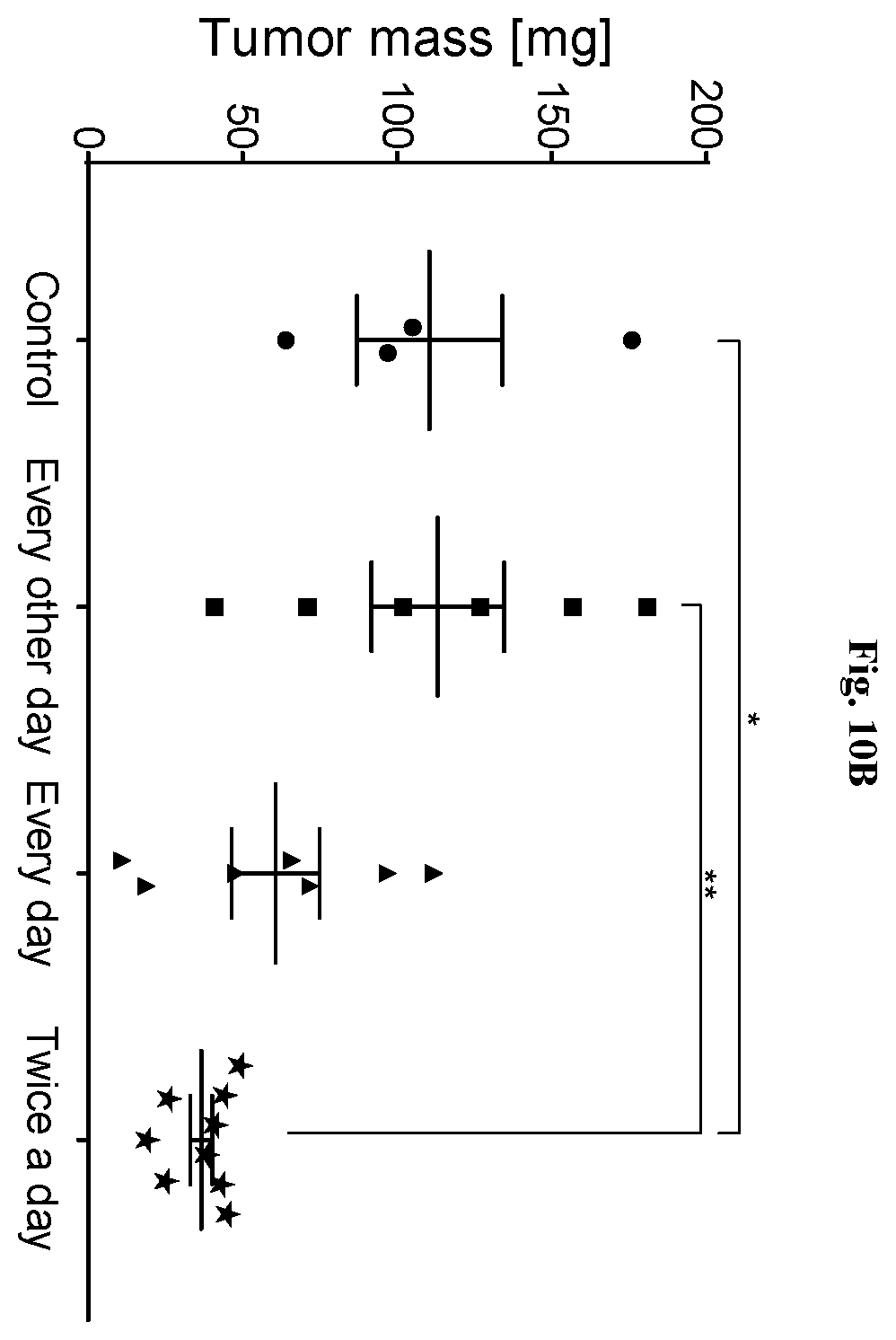 Patent US12403334 Figure 19 – Low intensity ultrasound therapy