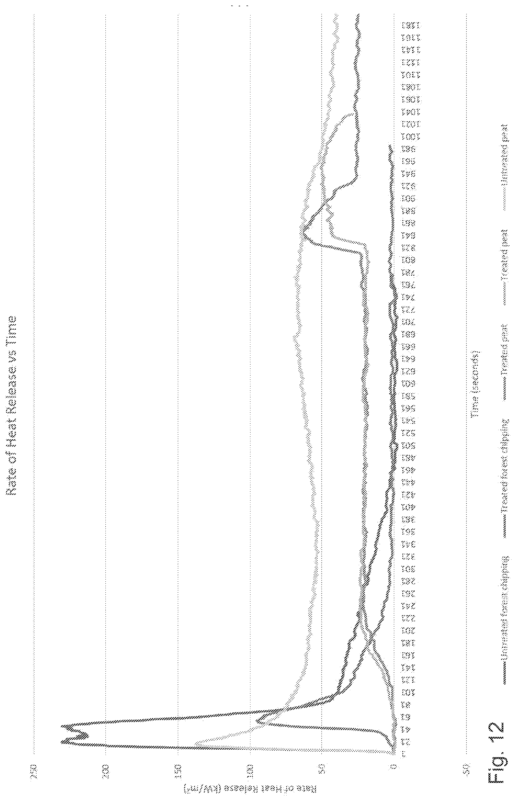 Patent US12403339 Figure 7 – Method and aqueous composition for preventing wildfire
