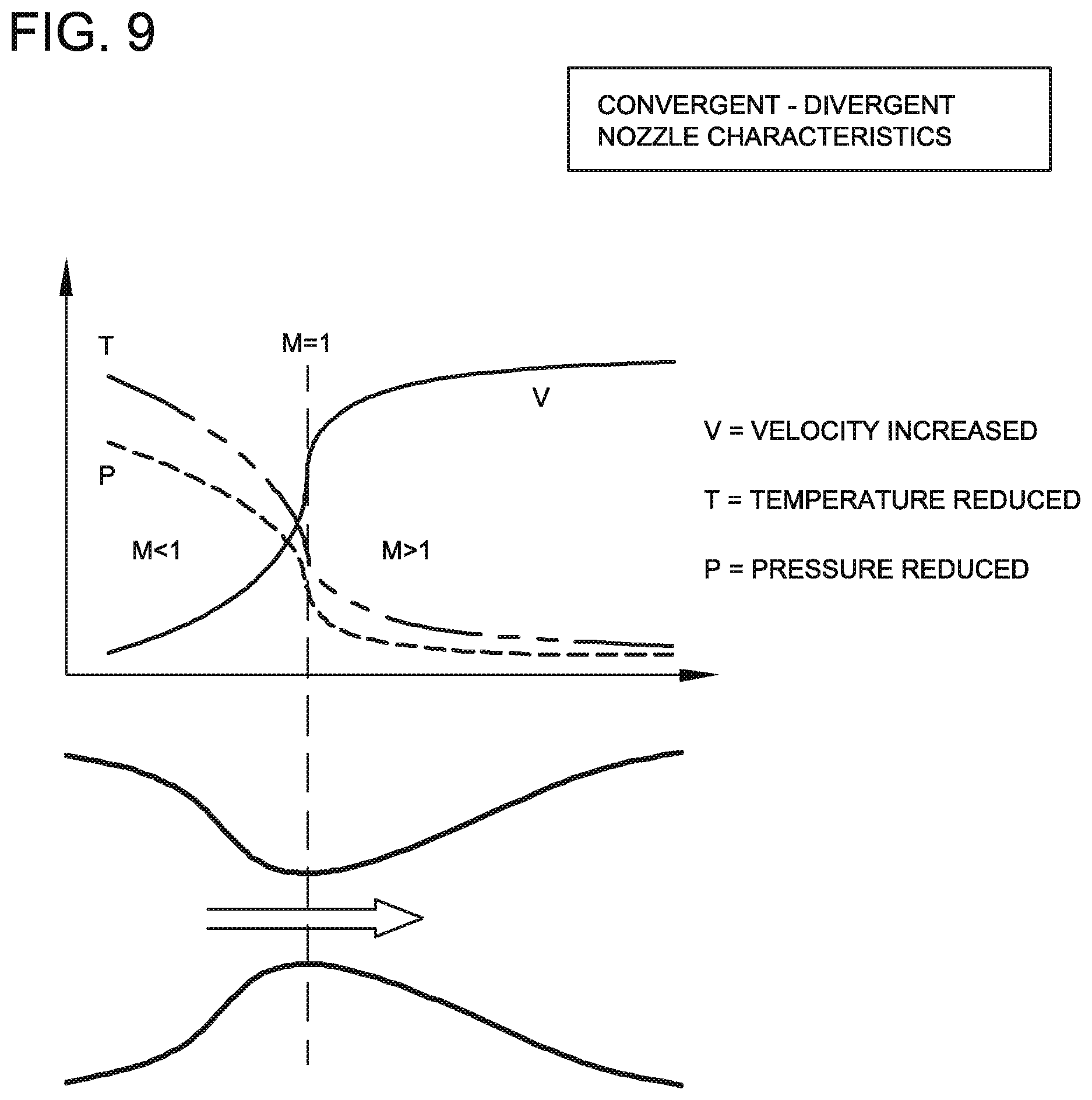 Patent US12403342 Figure 5 – Fire protection and suppression apparatus, materials, systems and methods of use thereof