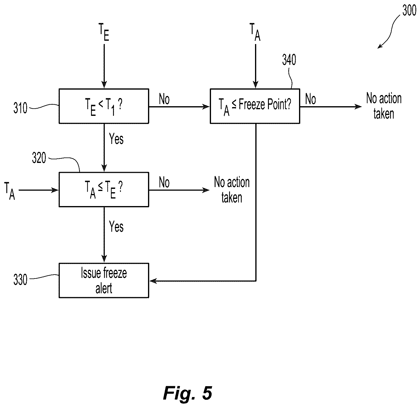 Patent US12403347 Figure 6 – Systems and methods of monitoring temperature in a fire suppression system