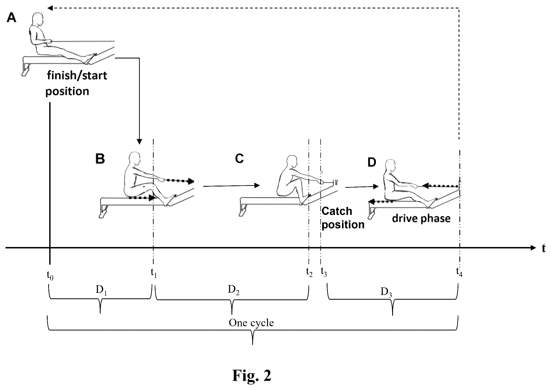 Patent US12403357 Figure 4 – System and method for sensing stroke related events for synchronization across rowers