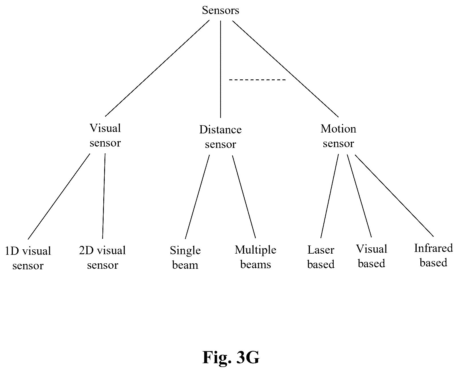 Patent US12403357 Figure 8 – System and method for sensing stroke related events for synchronization across rowers