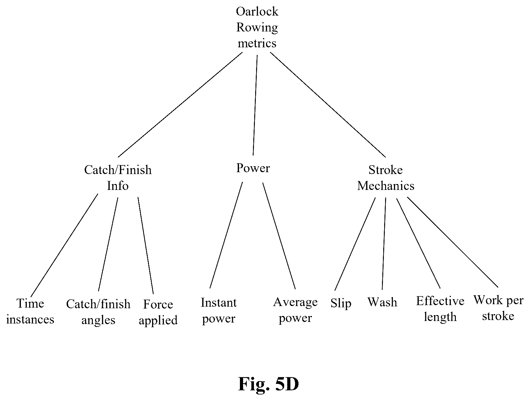 Patent US12403357 Figure 17 – System and method for sensing stroke related events for synchronization across rowers