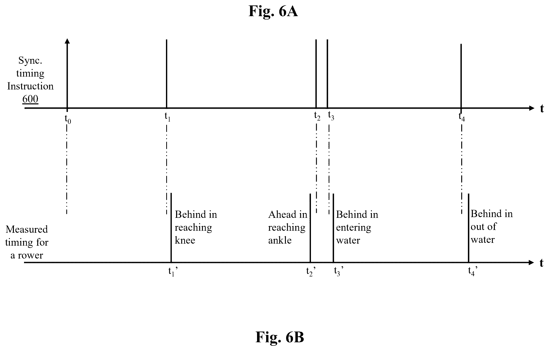 Patent US12403357 Figure 18 – System and method for sensing stroke related events for synchronization across rowers