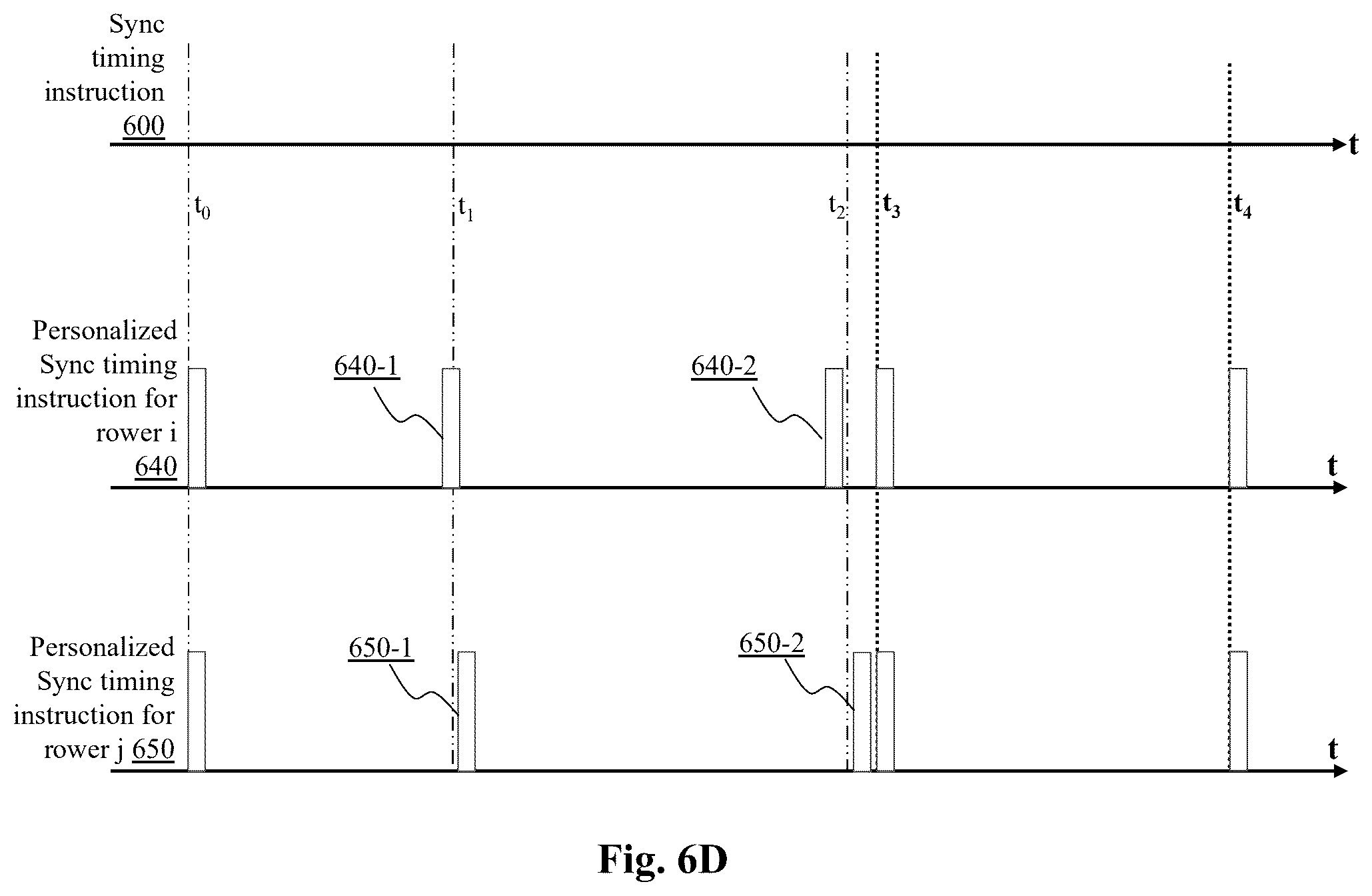 Patent US12403357 Figure 20 – System and method for sensing stroke related events for synchronization across rowers