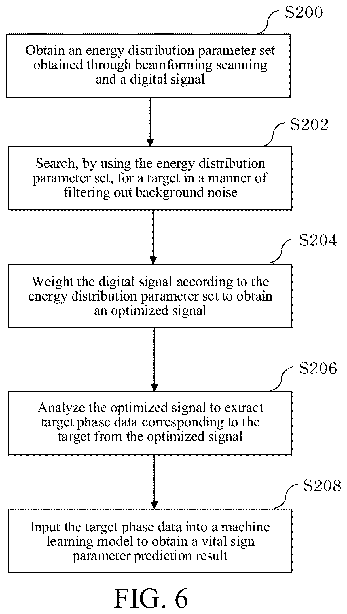 Patent US12403358 Figure 4 – Data pre-processing method and exercise vital sign detection radar