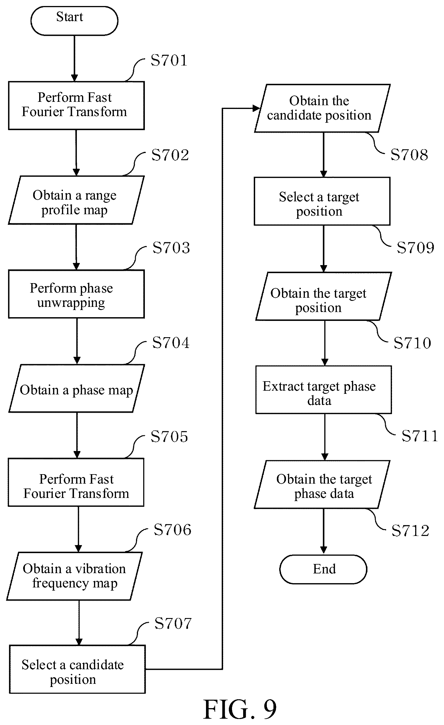 Patent US12403358 Figure 6 – Data pre-processing method and exercise vital sign detection radar