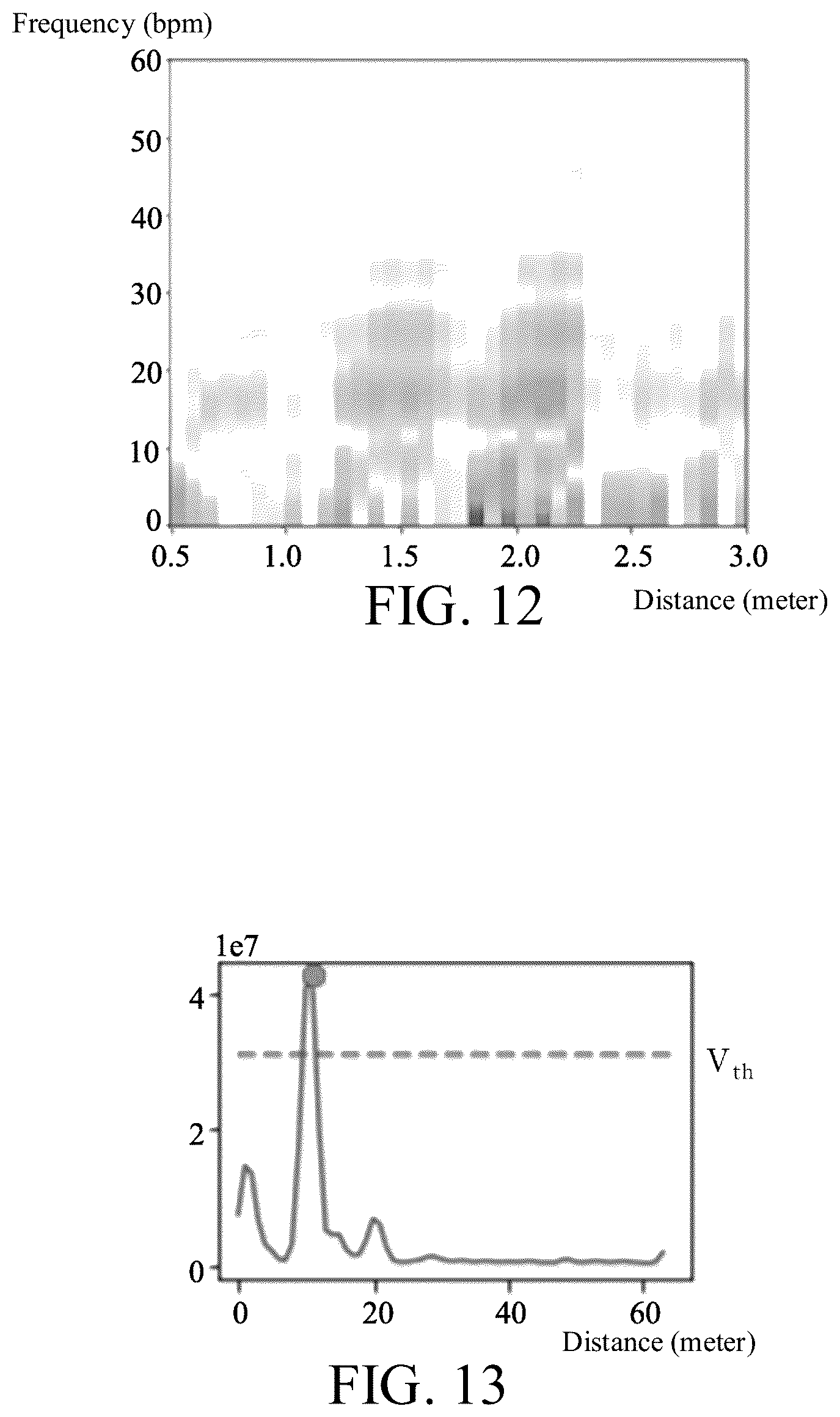 Patent US12403358 Figure 8 – Data pre-processing method and exercise vital sign detection radar