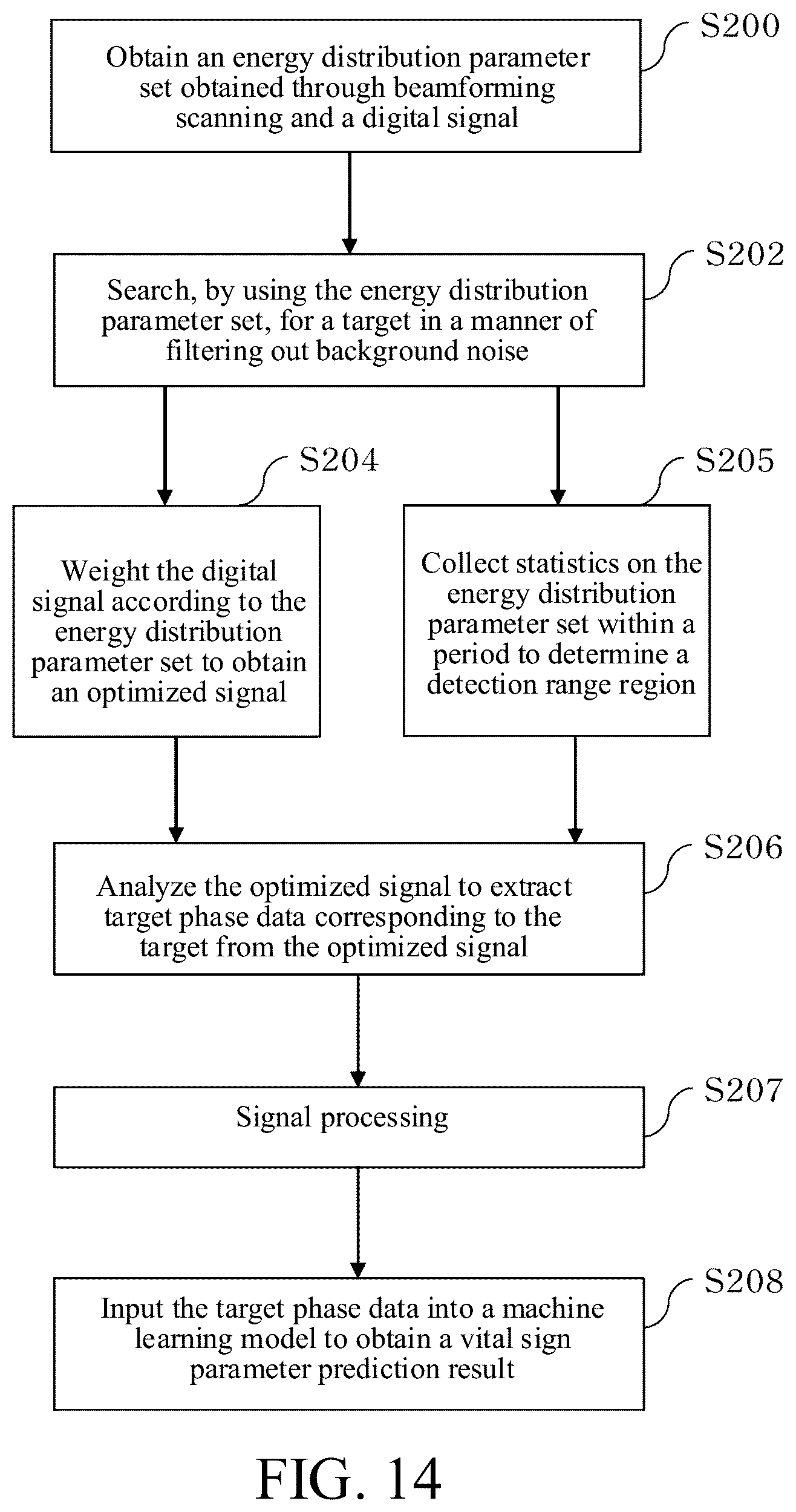 Patent US12403358 Figure 9 – Data pre-processing method and exercise vital sign detection radar