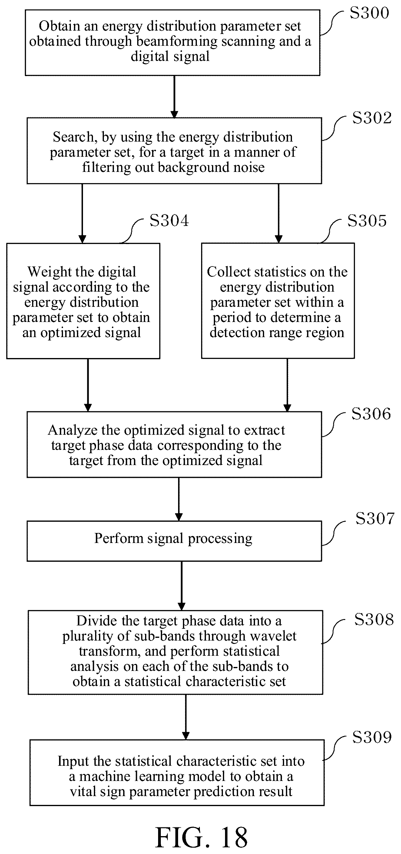 Patent US12403358 Figure 12 – Data pre-processing method and exercise vital sign detection radar