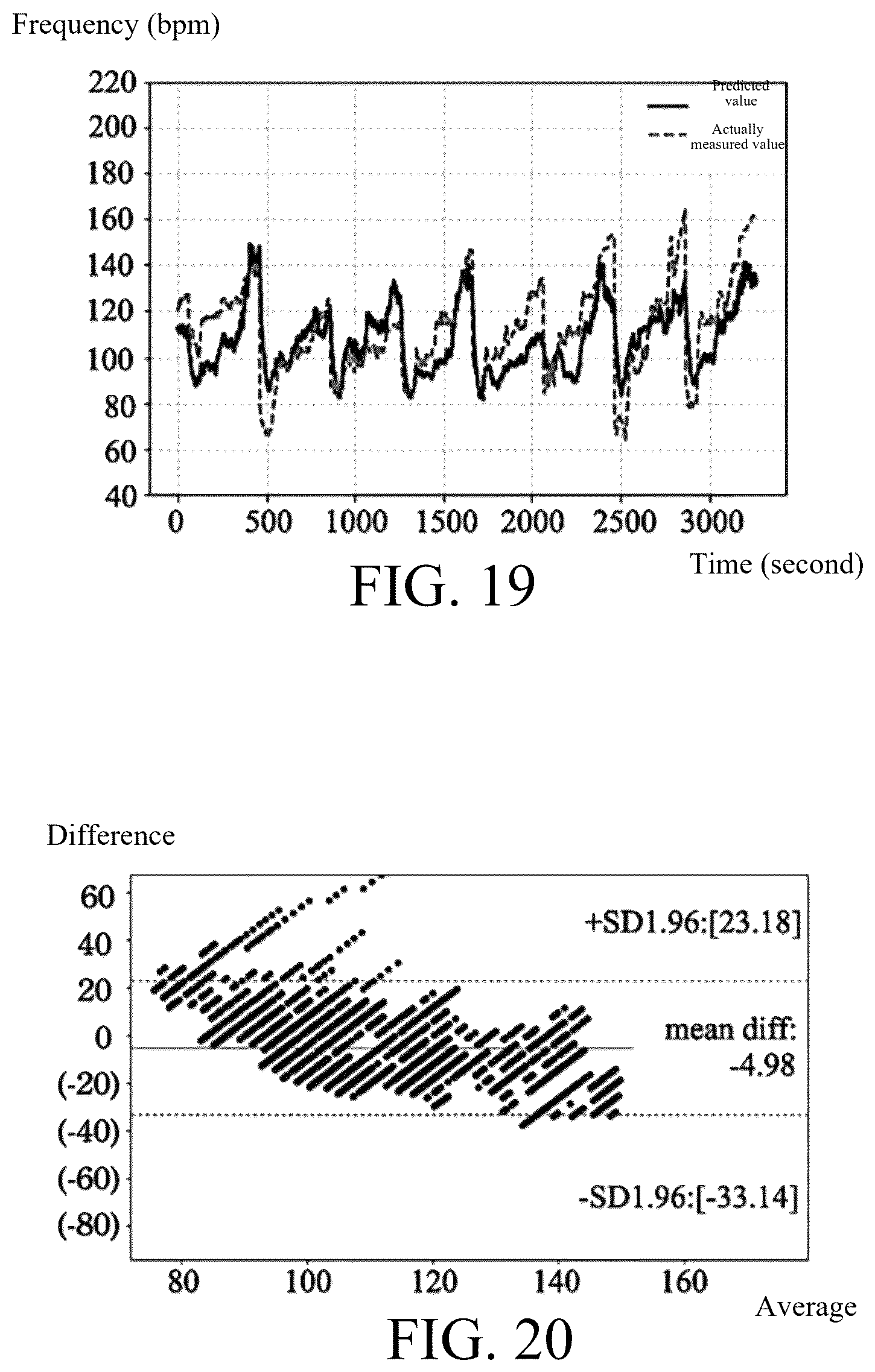 Patent US12403358 Figure 13 – Data pre-processing method and exercise vital sign detection radar