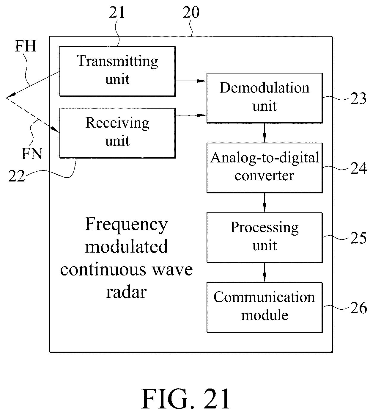 Patent US12403358 Figure 14 – Data pre-processing method and exercise vital sign detection radar