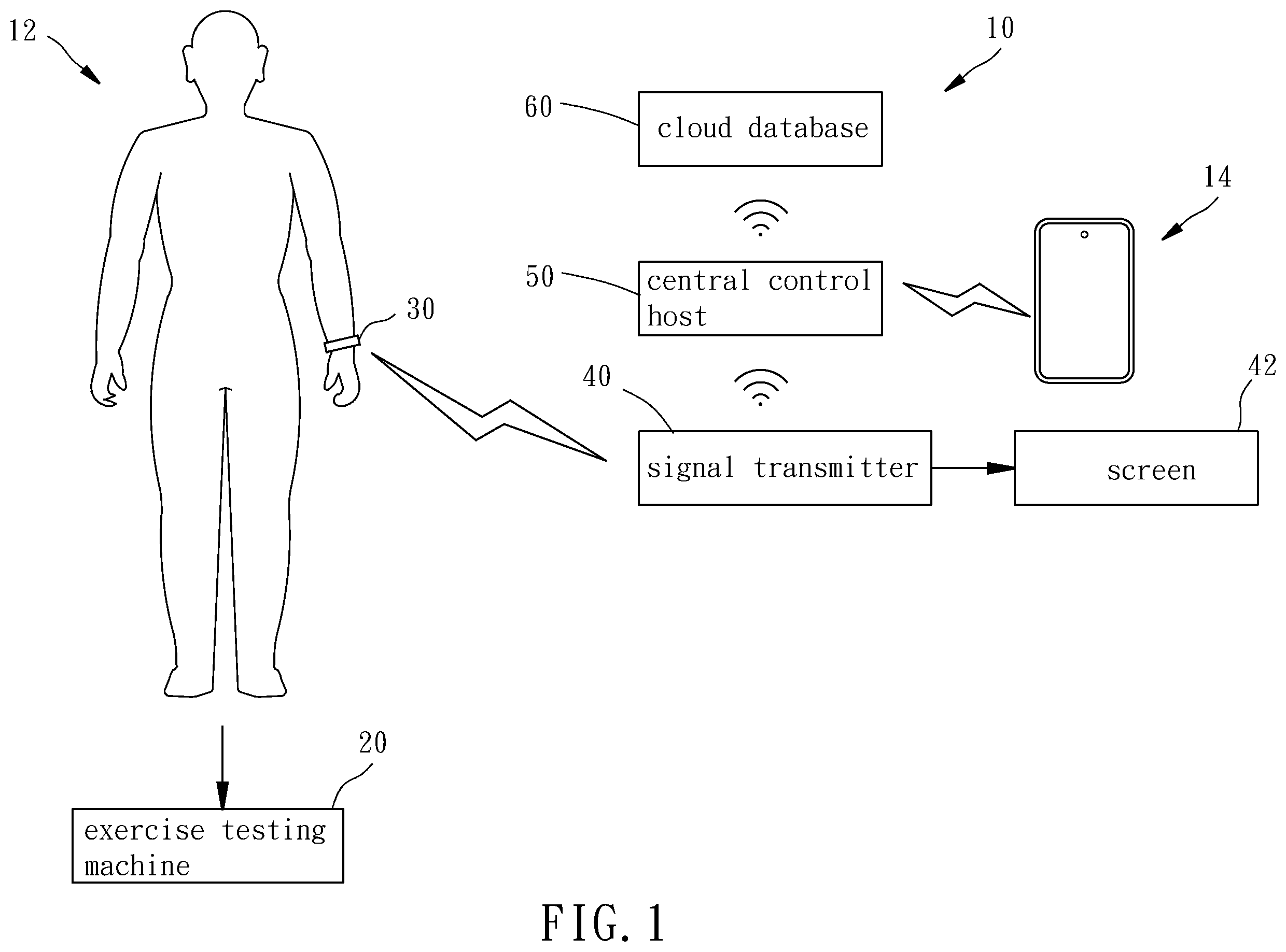 Patent US12403360 Figure 1 – Intelligent exercise intensity assessing system and assessing method thereof