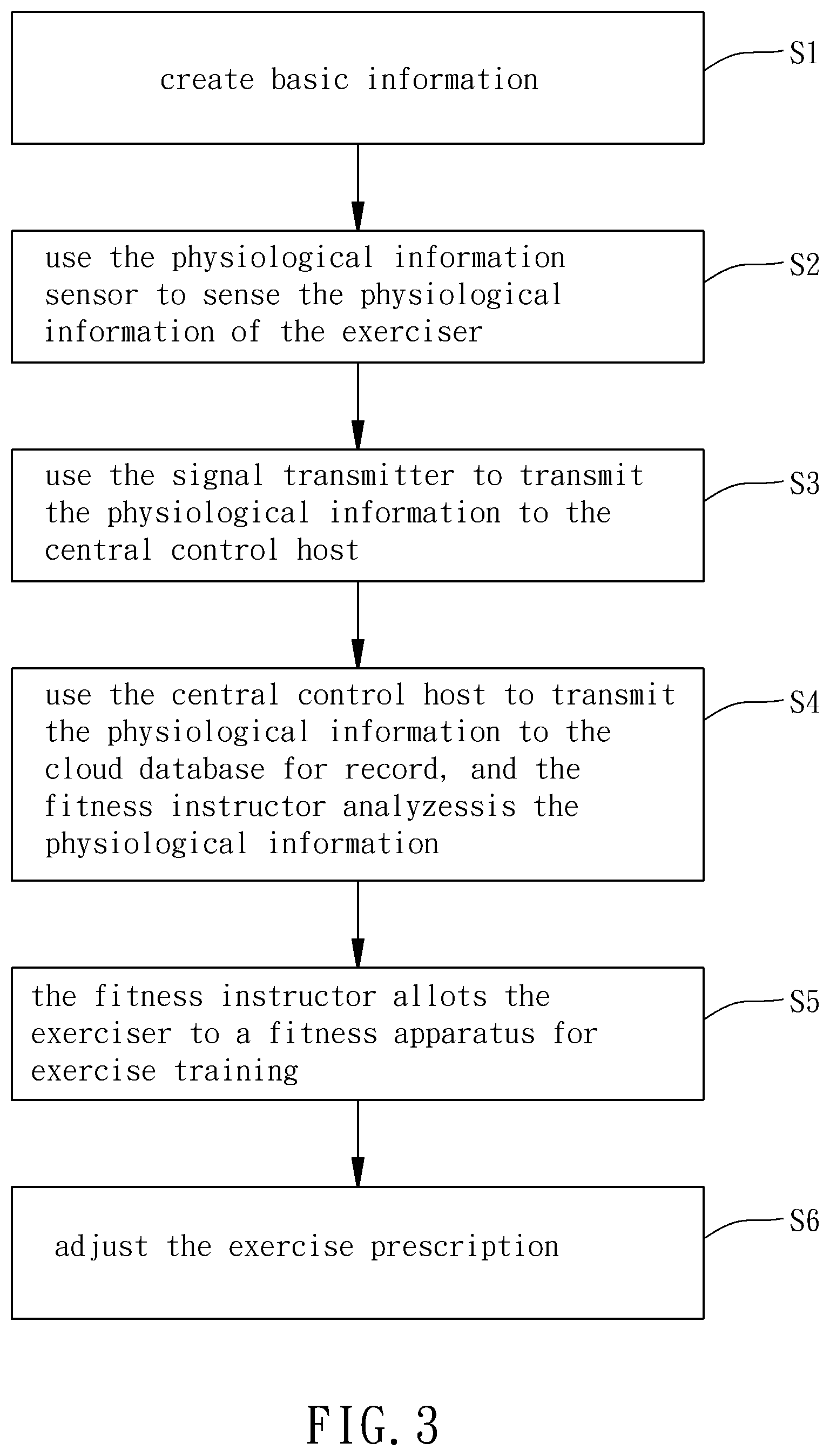 Patent US12403360 Figure 3 – Intelligent exercise intensity assessing system and assessing method thereof