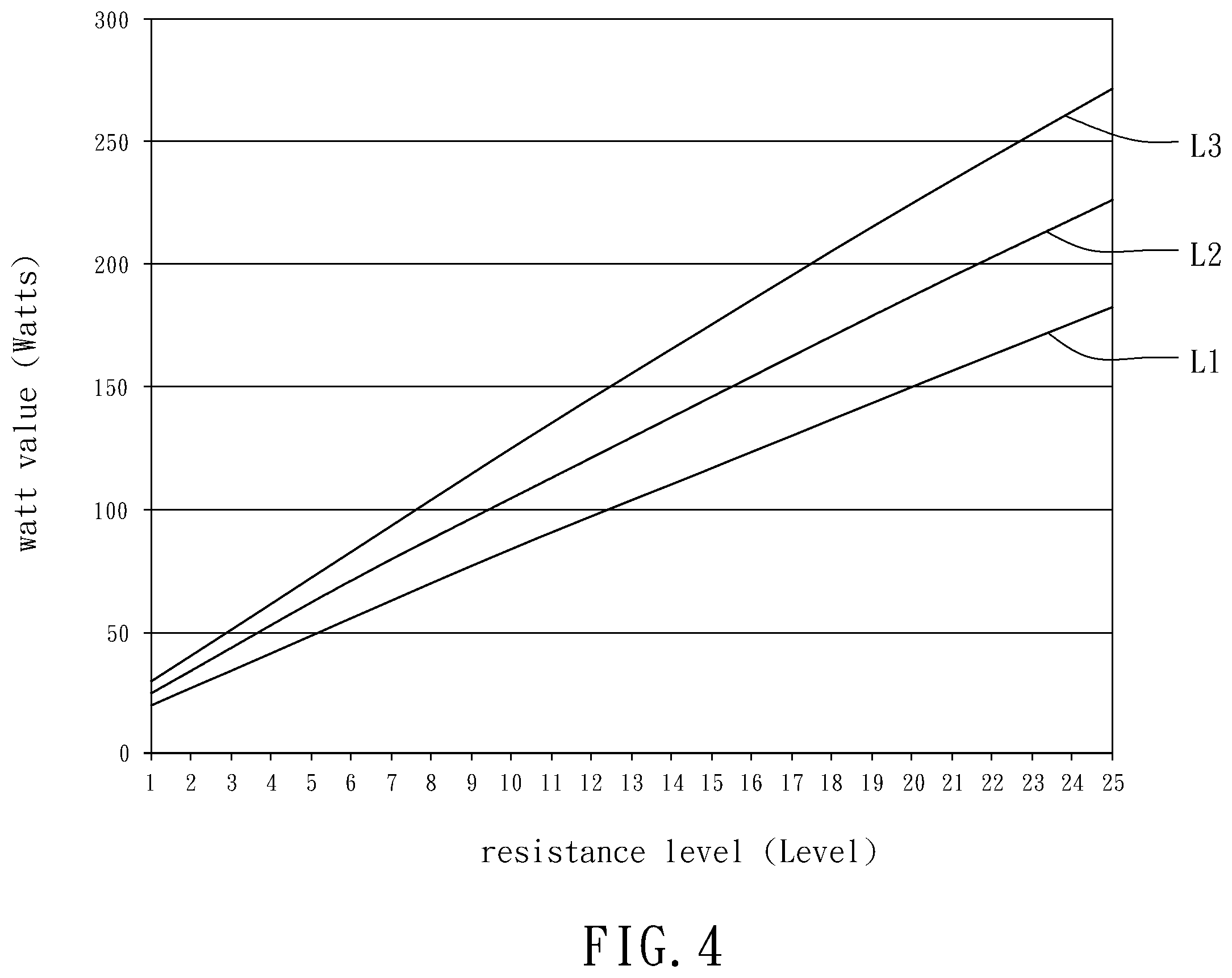 Patent US12403360 Figure 4 – Intelligent exercise intensity assessing system and assessing method thereof