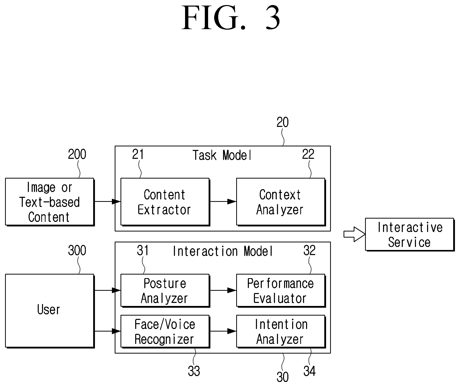 Patent US12403361 Figure 3 – Electronic apparatus providing content-based care service and controlling method thereof