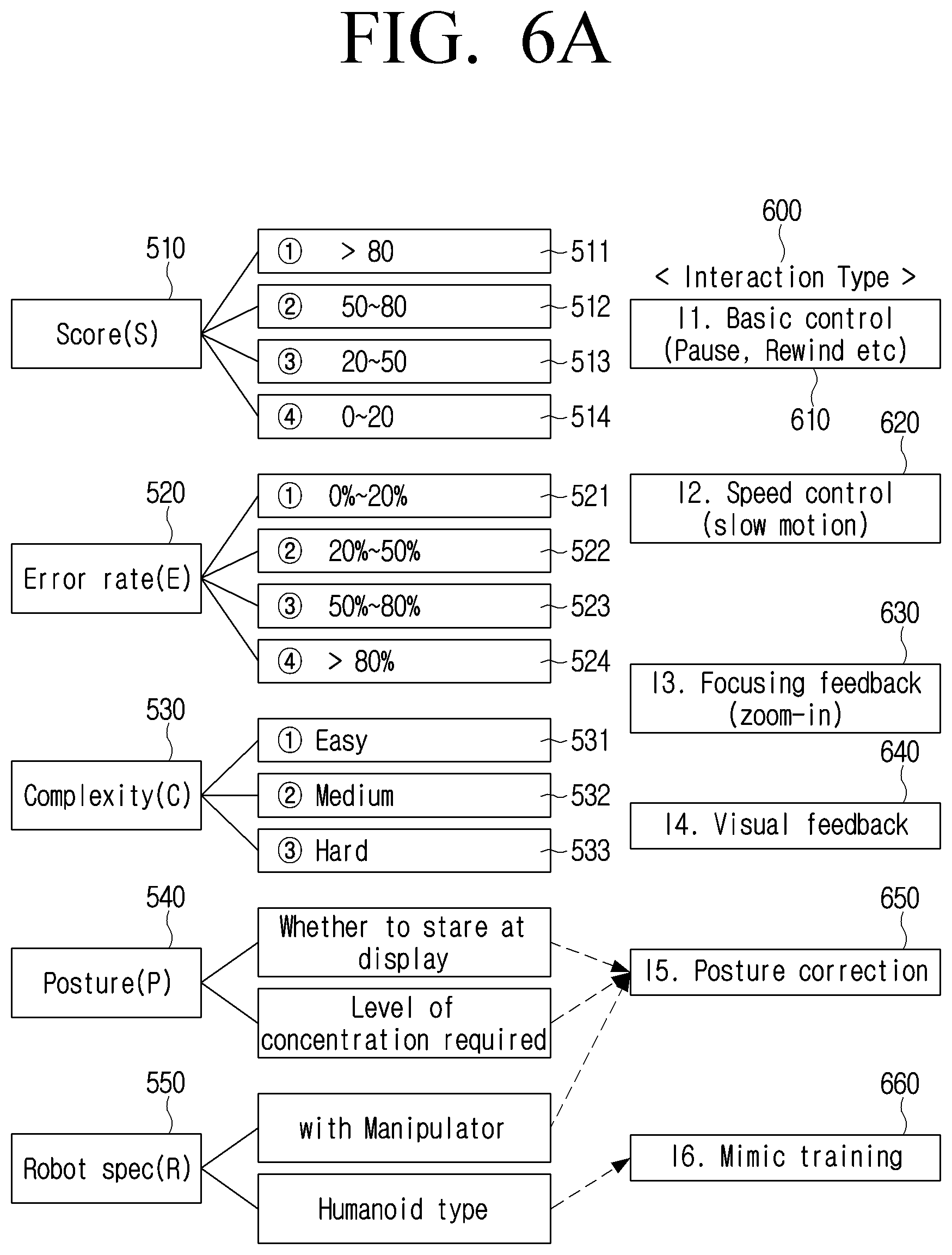 Patent US12403361 Figure 6 – Electronic apparatus providing content-based care service and controlling method thereof