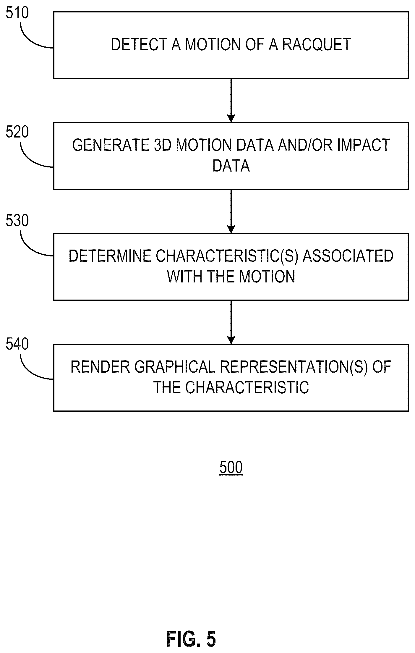 Patent US12403365 Figure 5 – Squash training system
