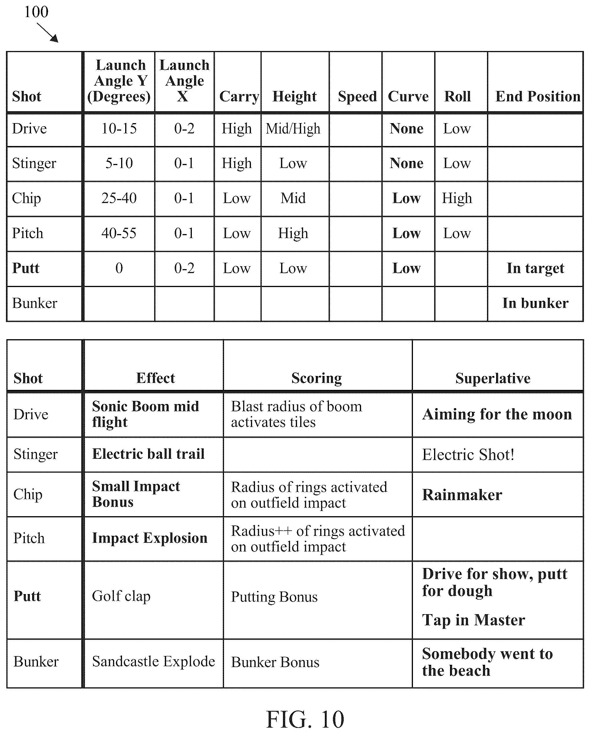 Patent US12403366 Figure 8 – Reactive game play