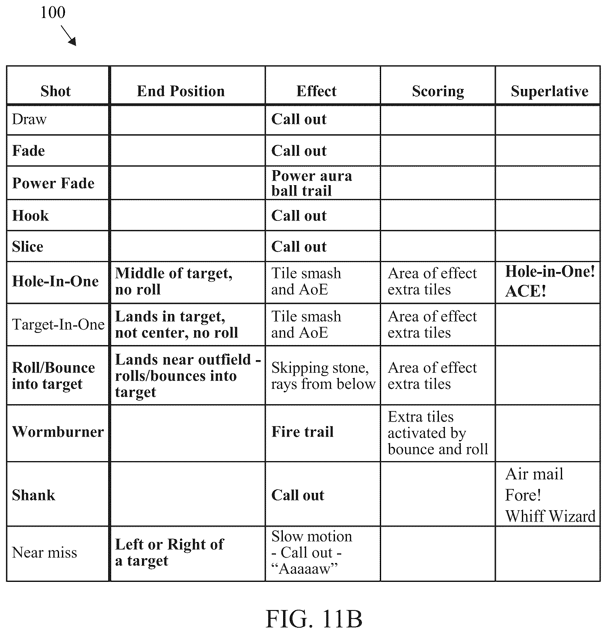 Patent US12403366 Figure 10 – Reactive game play