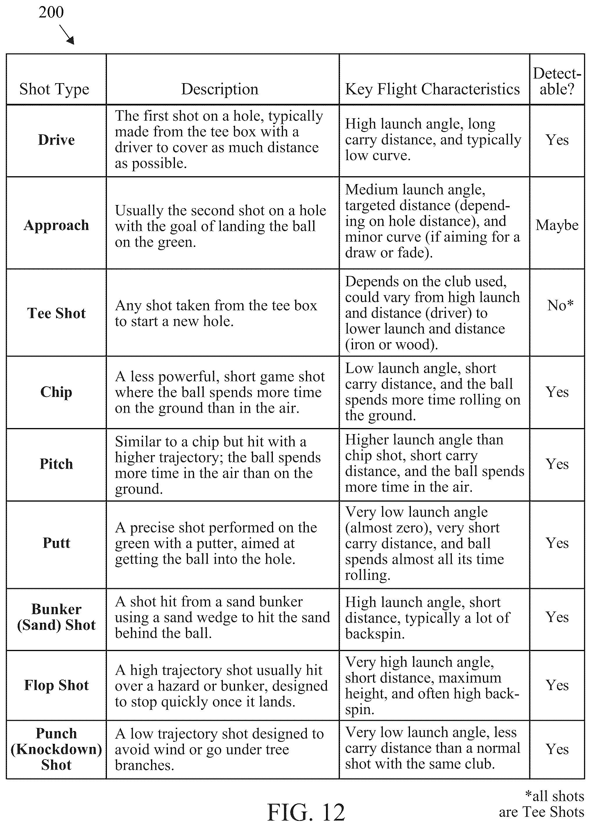 Patent US12403366 Figure 11 – Reactive game play