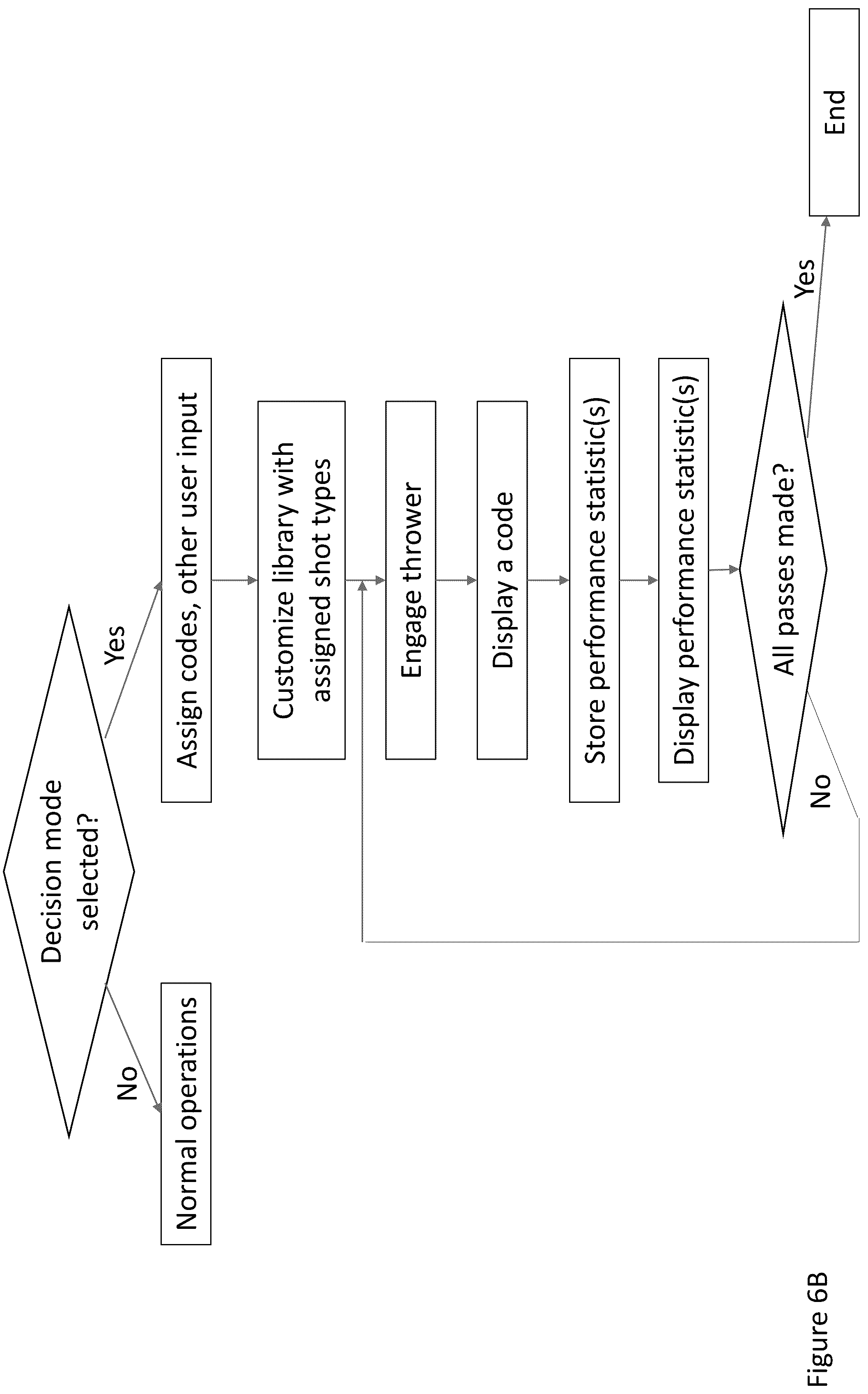 Patent US12403368 Figure 7 – Basketball training device with mental training feature(s), related systems and methods