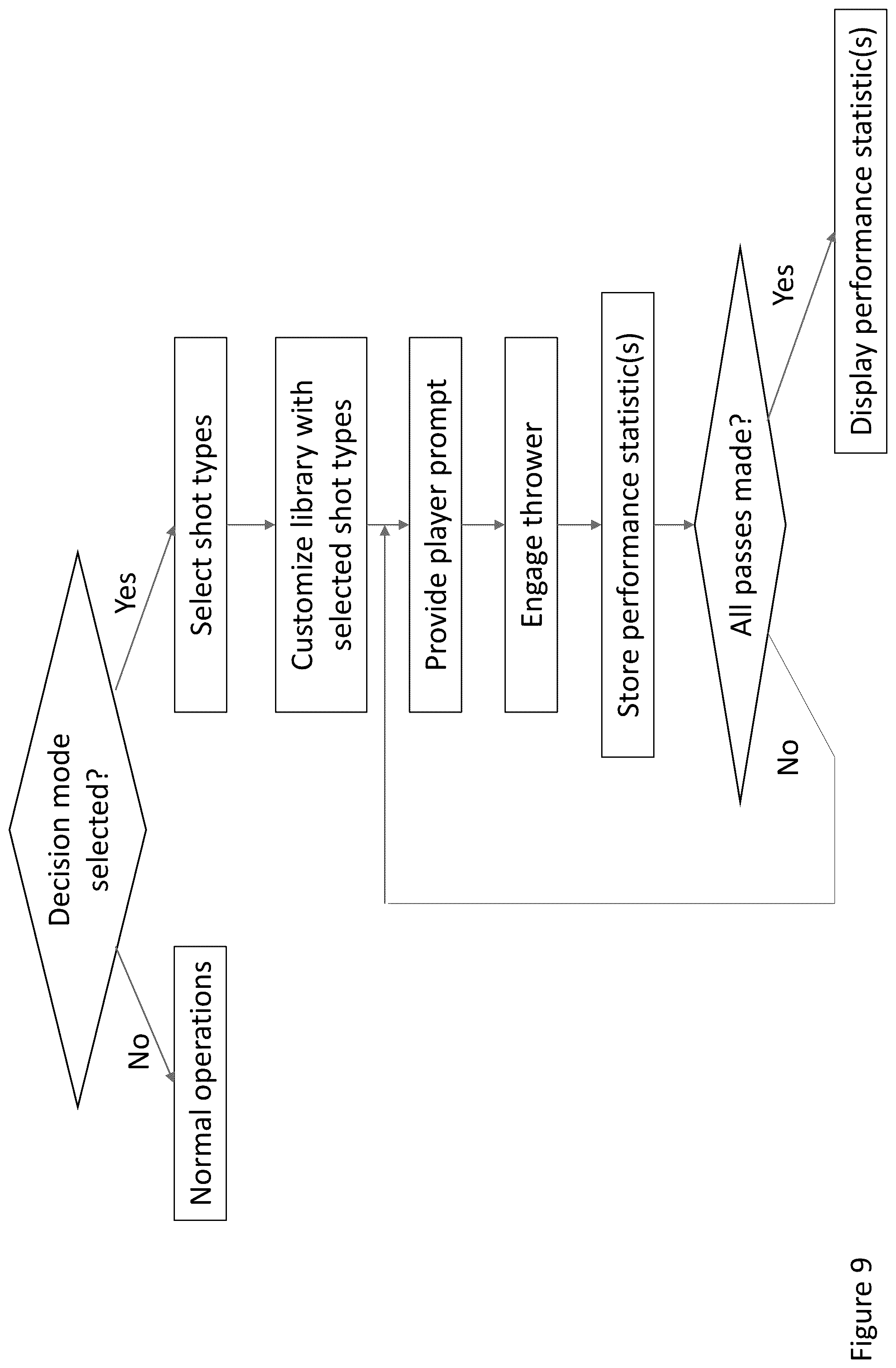 Patent US12403368 Figure 10 – Basketball training device with mental training feature(s), related systems and methods