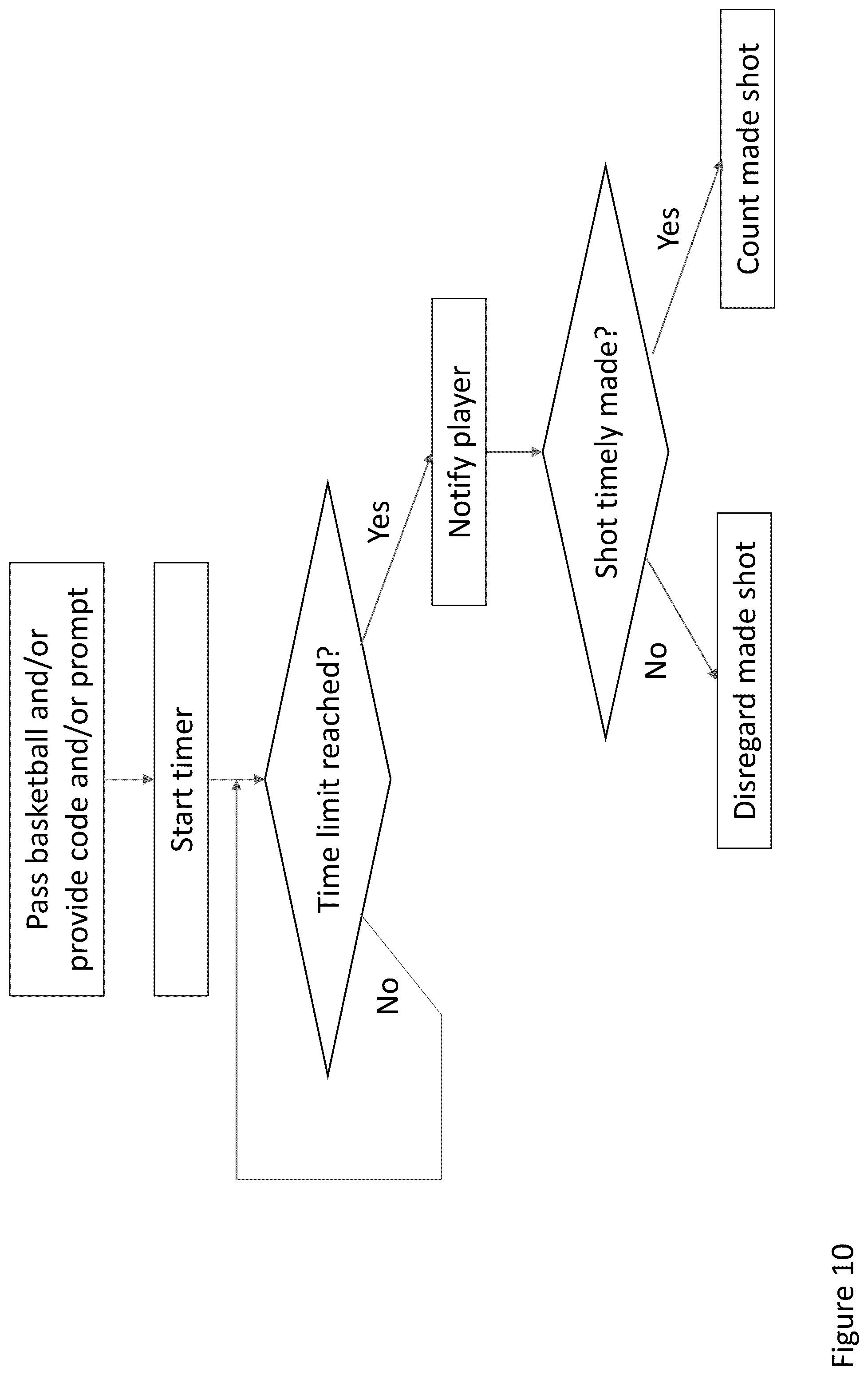Patent US12403368 Figure 11 – Basketball training device with mental training feature(s), related systems and methods