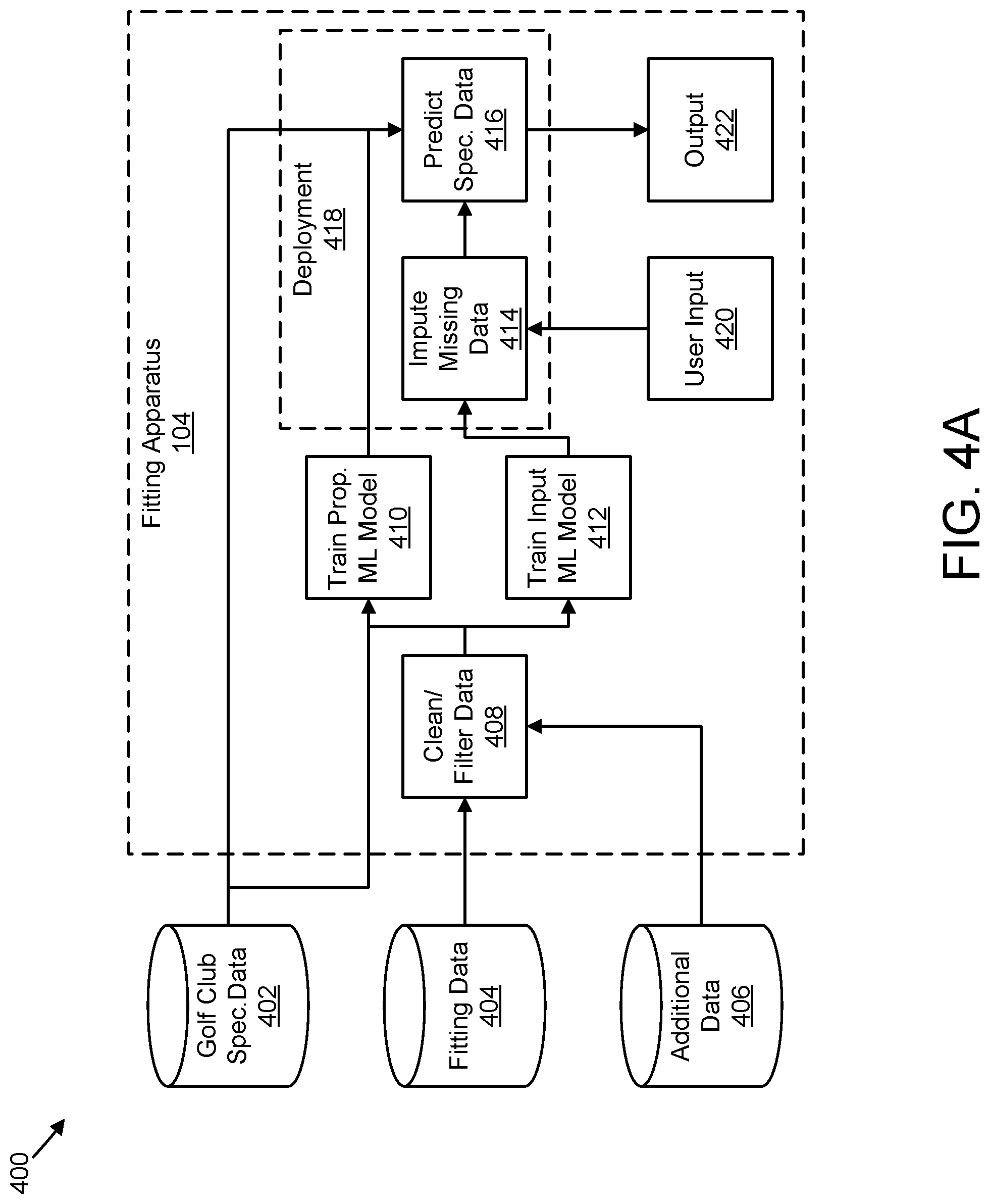 Patent US12403372 Figure 4 – Golf club fitting based on machine learning