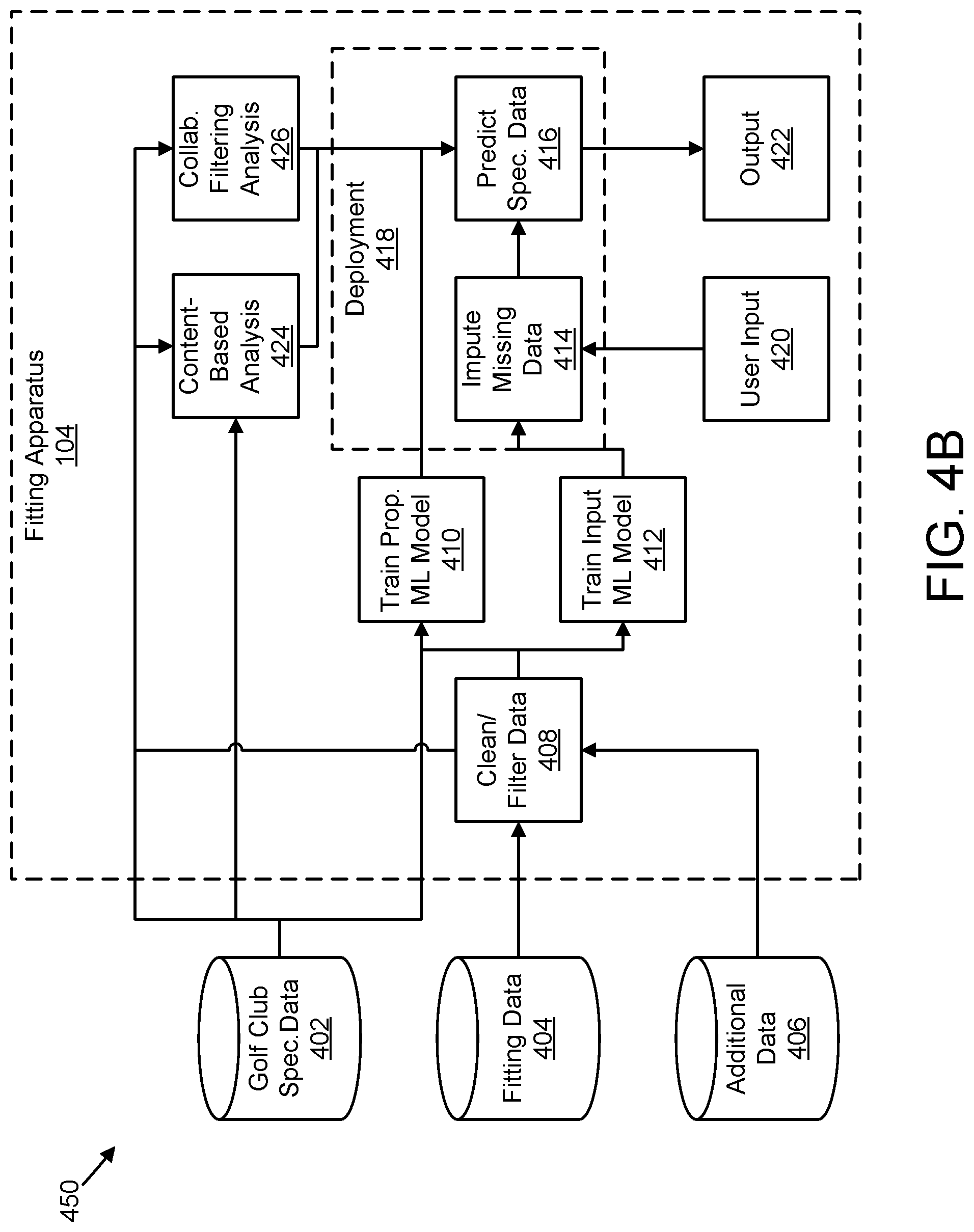Patent US12403372 Figure 5 – Golf club fitting based on machine learning